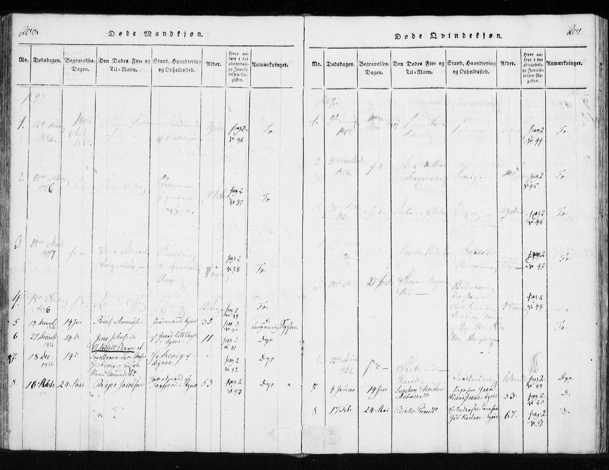Tranøy sokneprestkontor, SATØ/S-1313/I/Ia/Iaa/L0004kirke: Parish register (official) no. 4, 1820-1829, p. 200-201