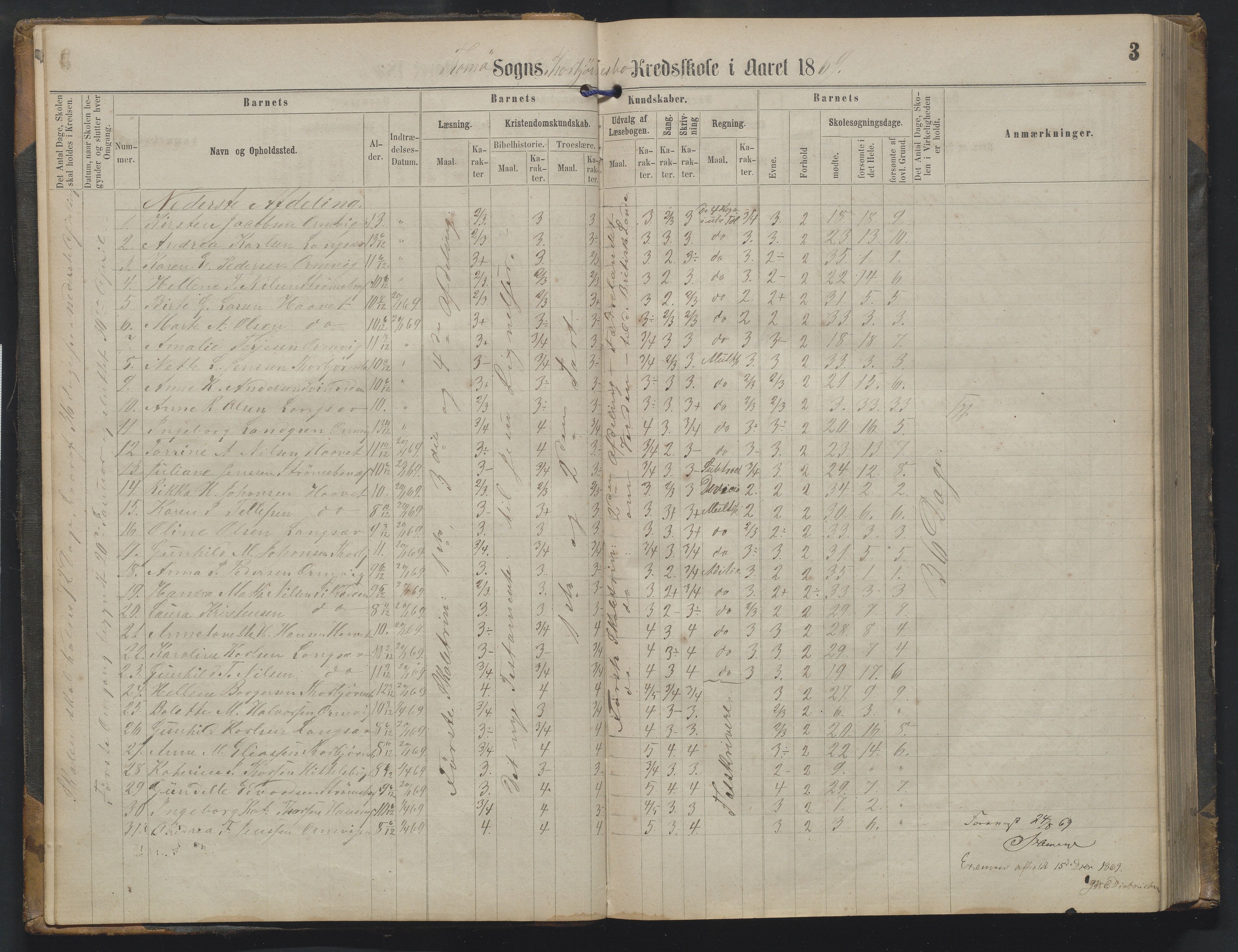 Arendal kommune, Katalog I, AAKS/KA0906-PK-I/07/L0342: Protokoll Torbjørnsbu skole, 1869-1890, p. 3