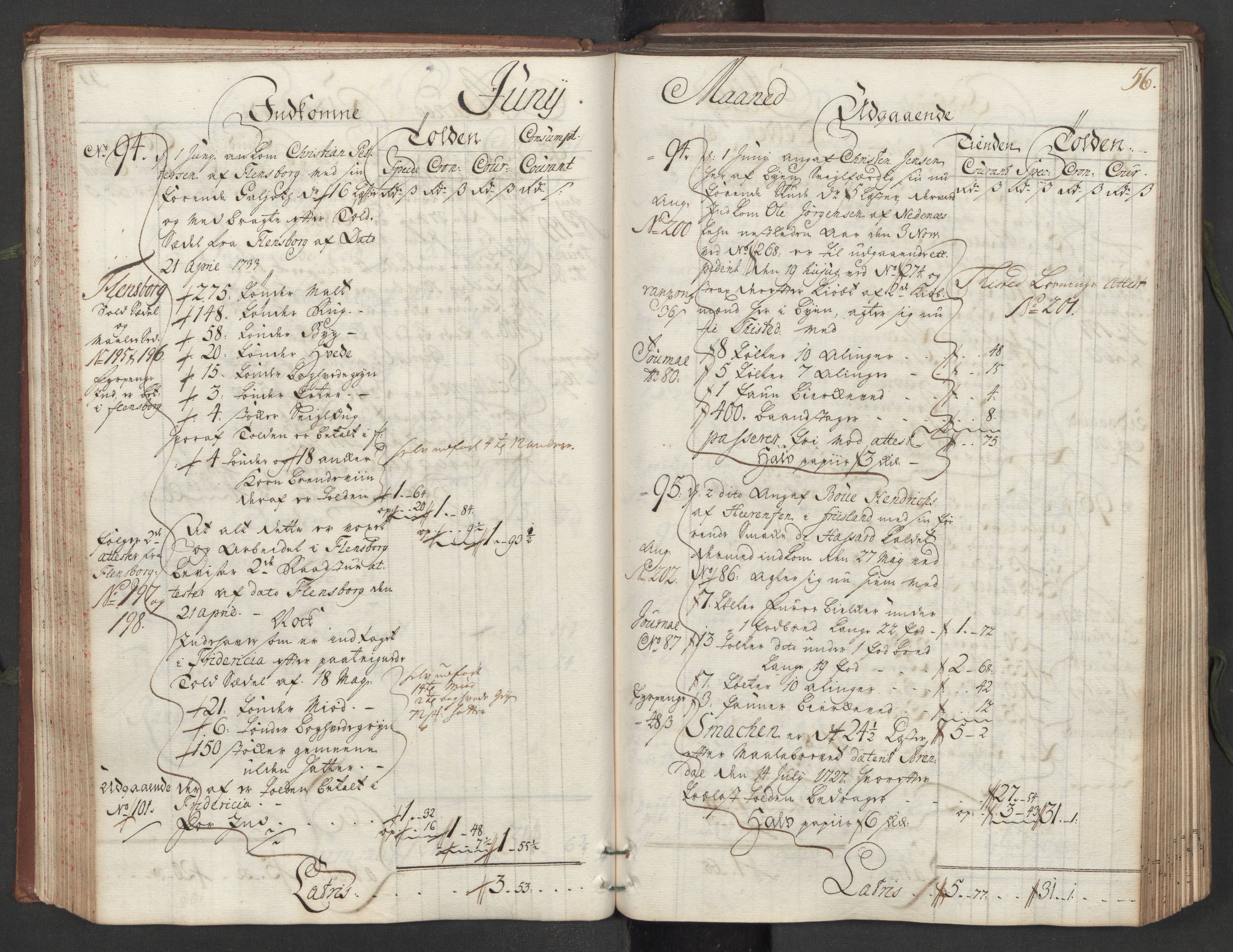 Generaltollkammeret, tollregnskaper, AV/RA-EA-5490/R16/L0013/0001: Tollregnskaper Kristiansand / Hovedtollbok, 1733, p. 55b-56a