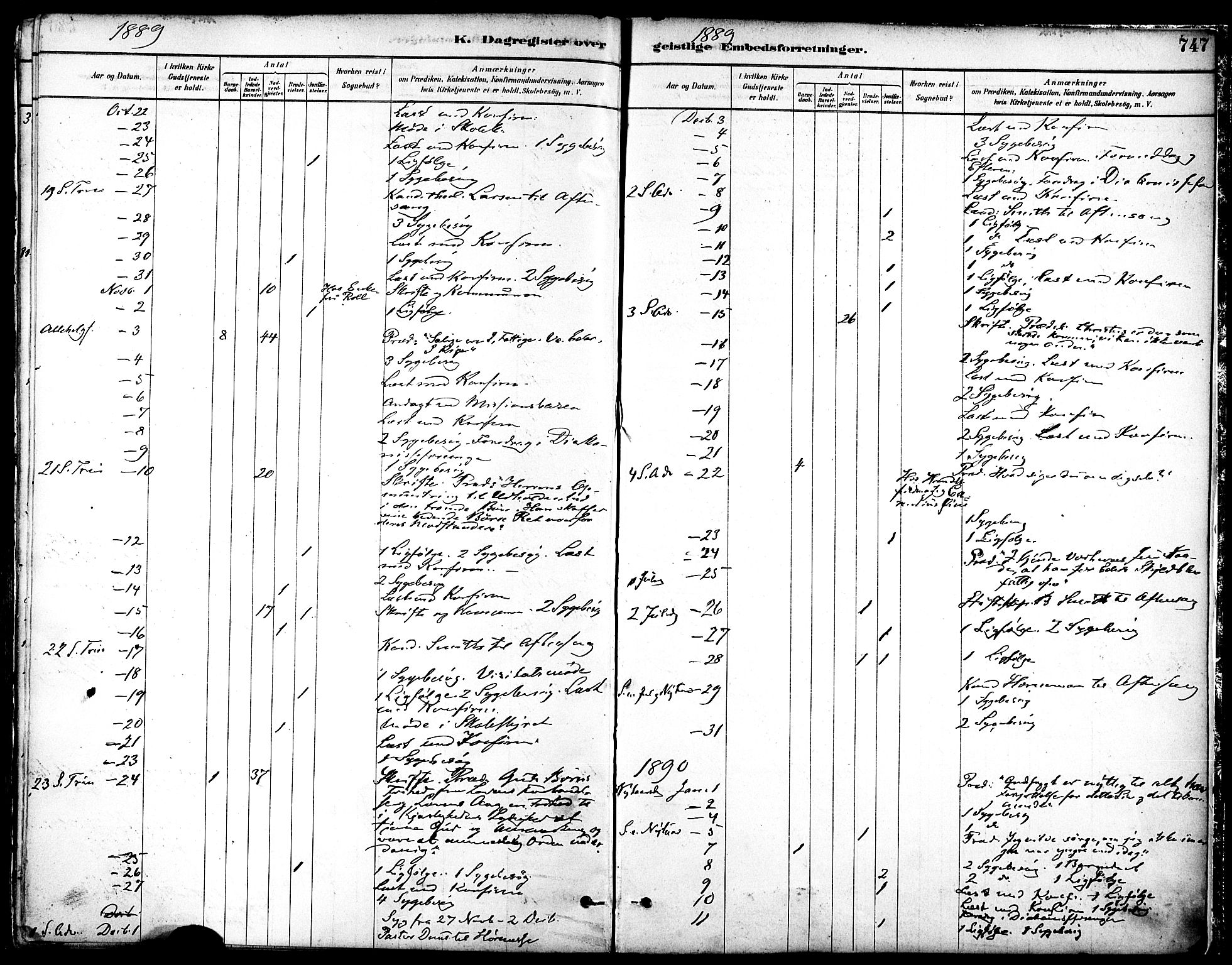 Ministerialprotokoller, klokkerbøker og fødselsregistre - Sør-Trøndelag, SAT/A-1456/601/L0058: Parish register (official) no. 601A26, 1877-1891, p. 747