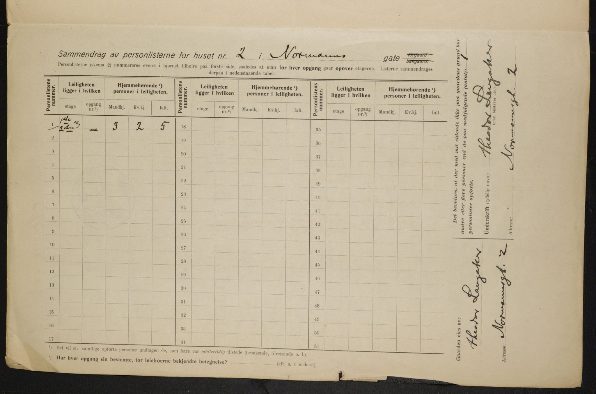 OBA, Municipal Census 1915 for Kristiania, 1915, p. 72841