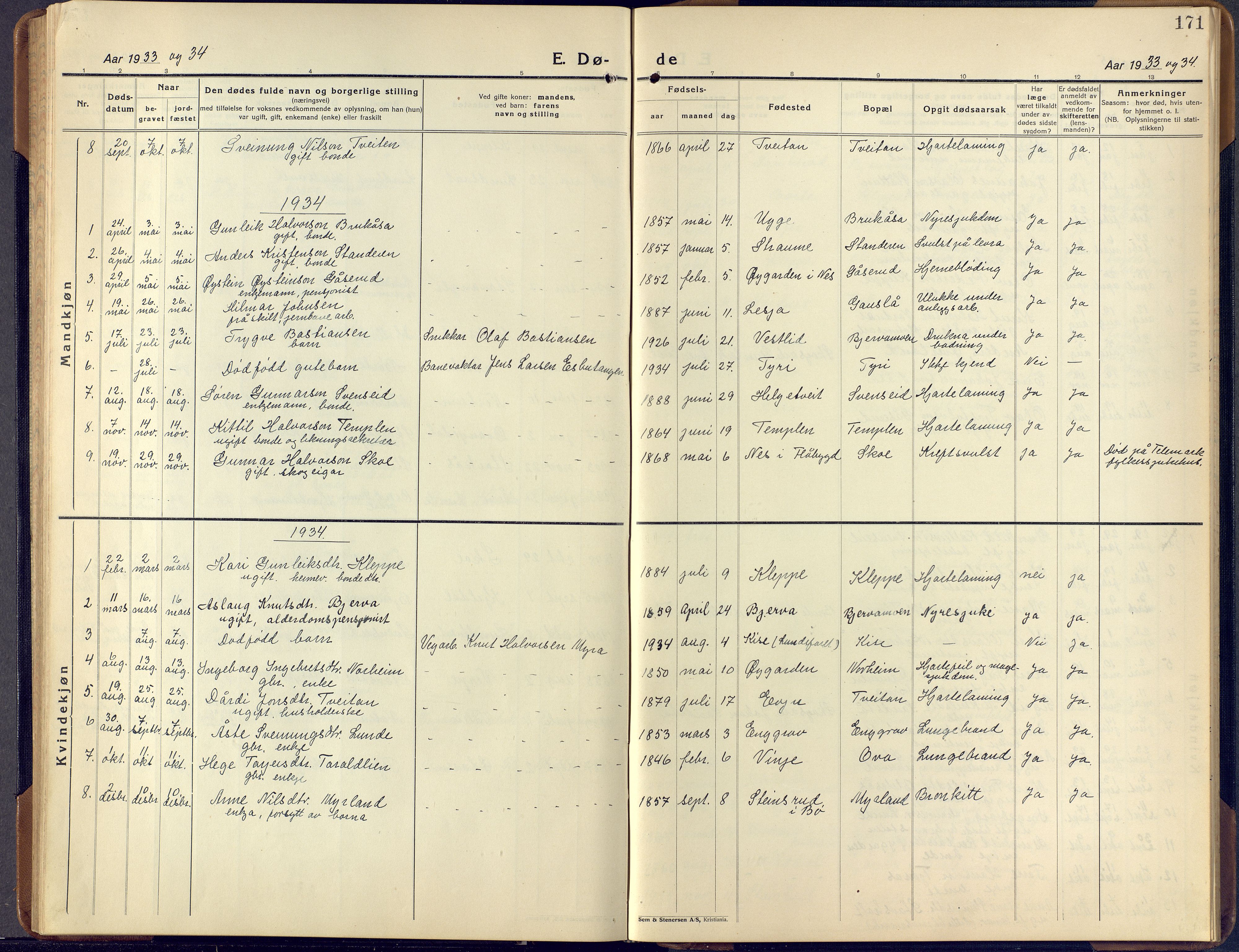 Lunde kirkebøker, SAKO/A-282/F/Fa/L0006: Parish register (official) no. I 6, 1922-1940, p. 171