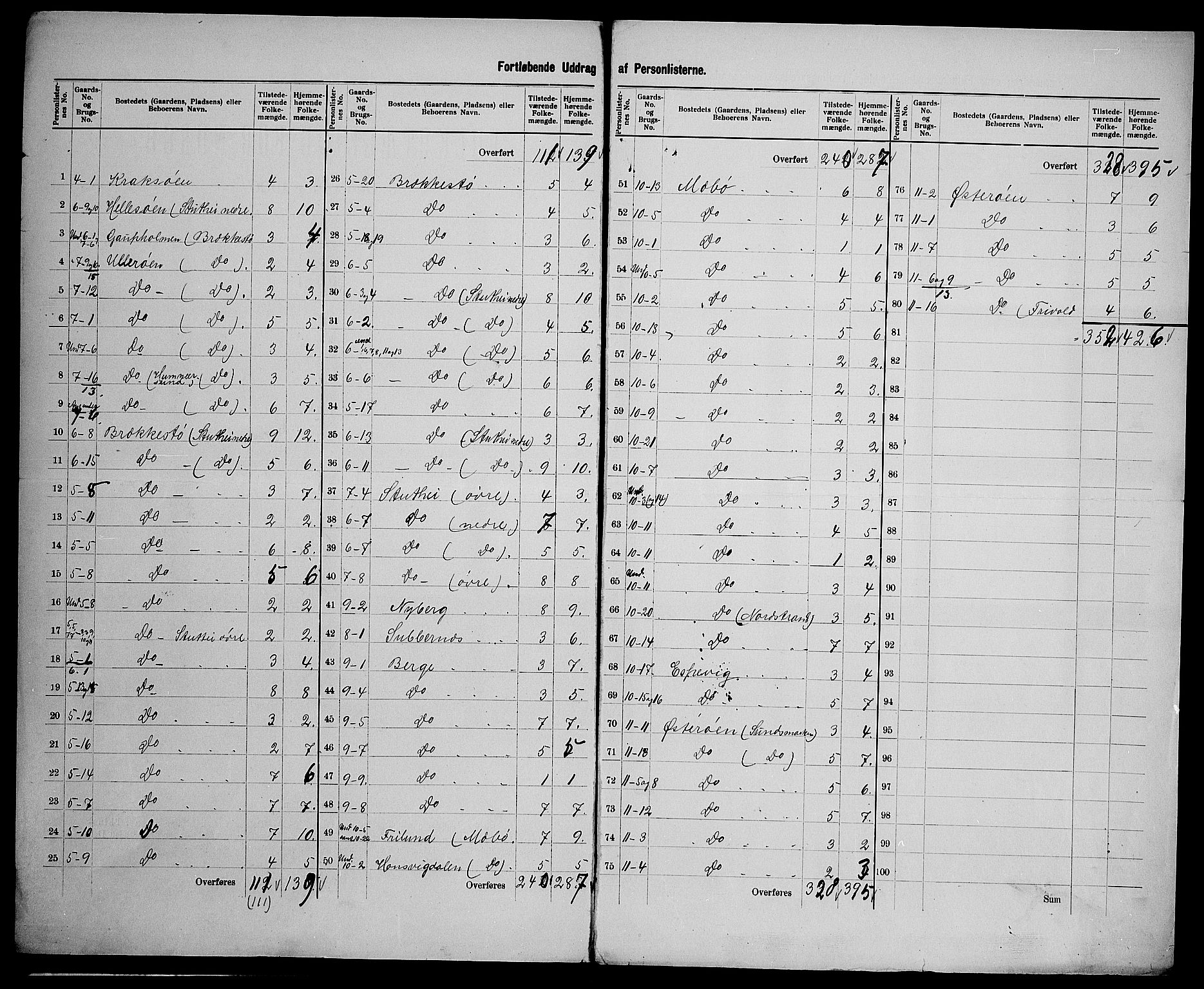 SAK, 1900 census for Vestre Moland, 1900, p. 15