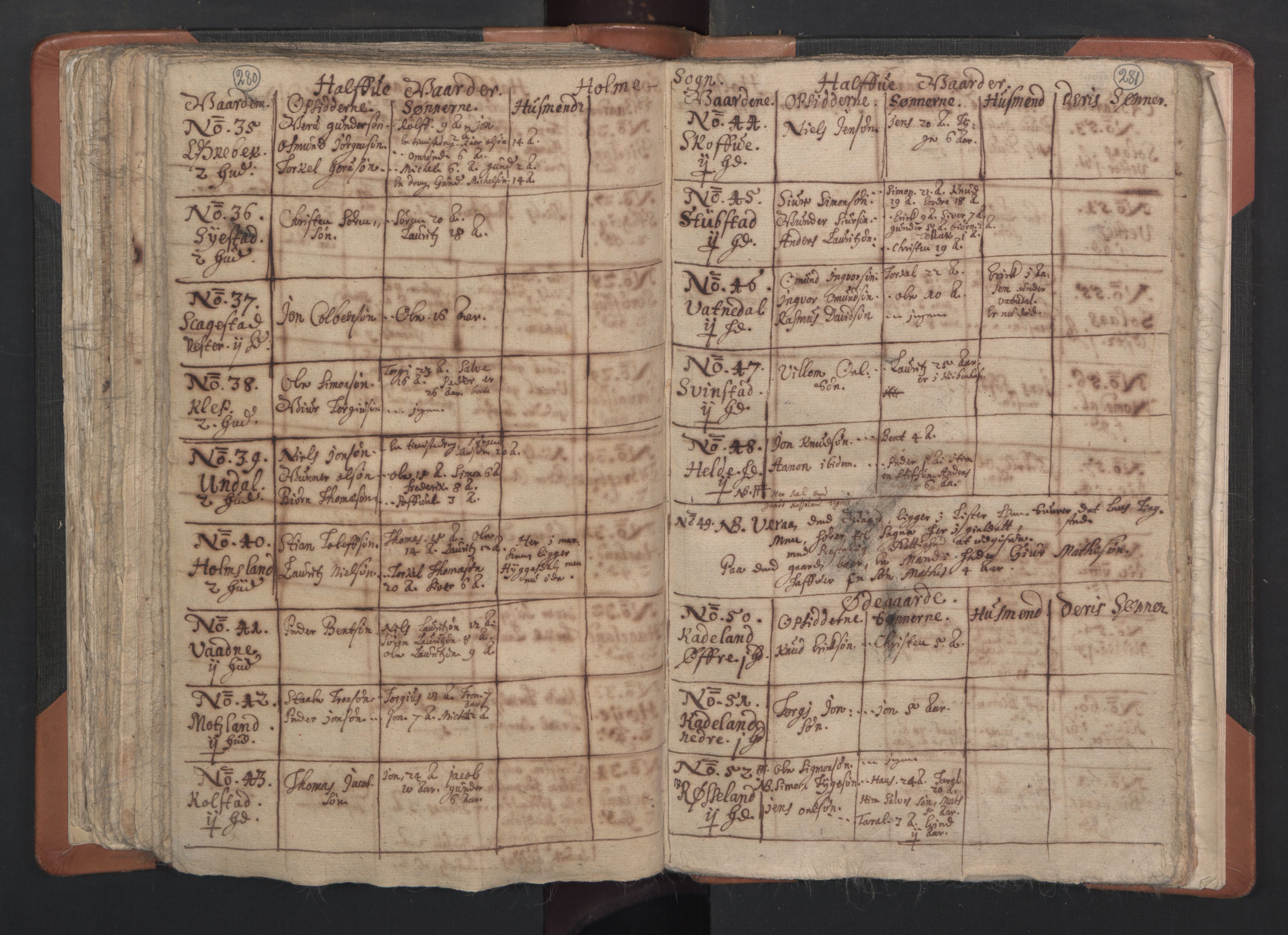 RA, Vicar's Census 1664-1666, no. 15: Mandal deanery, 1664-1666, p. 280-281