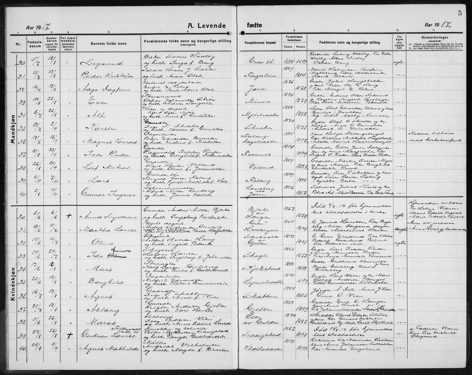Gran prestekontor, SAH/PREST-112/H/Ha/Hab/L0008: Parish register (copy) no. 8, 1917-1935, p. 5