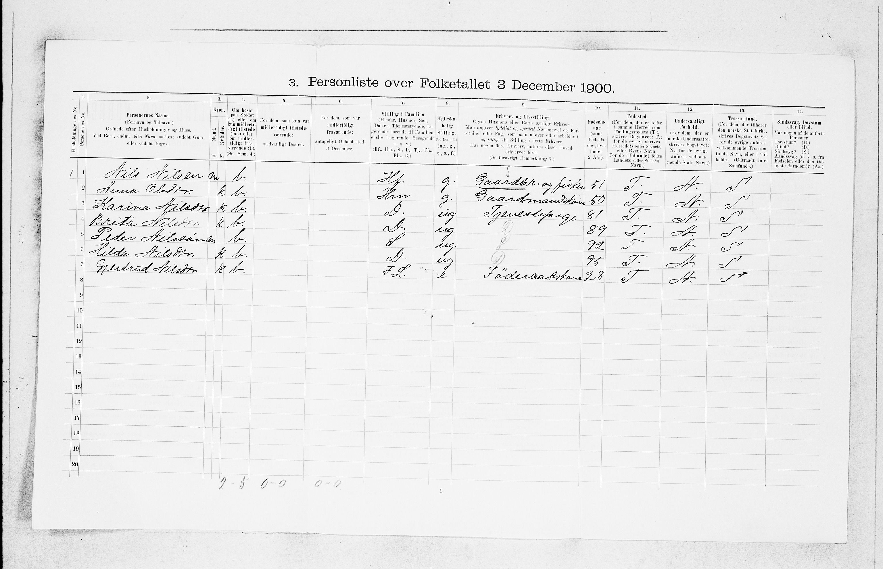 SAB, 1900 census for Fjell, 1900, p. 820
