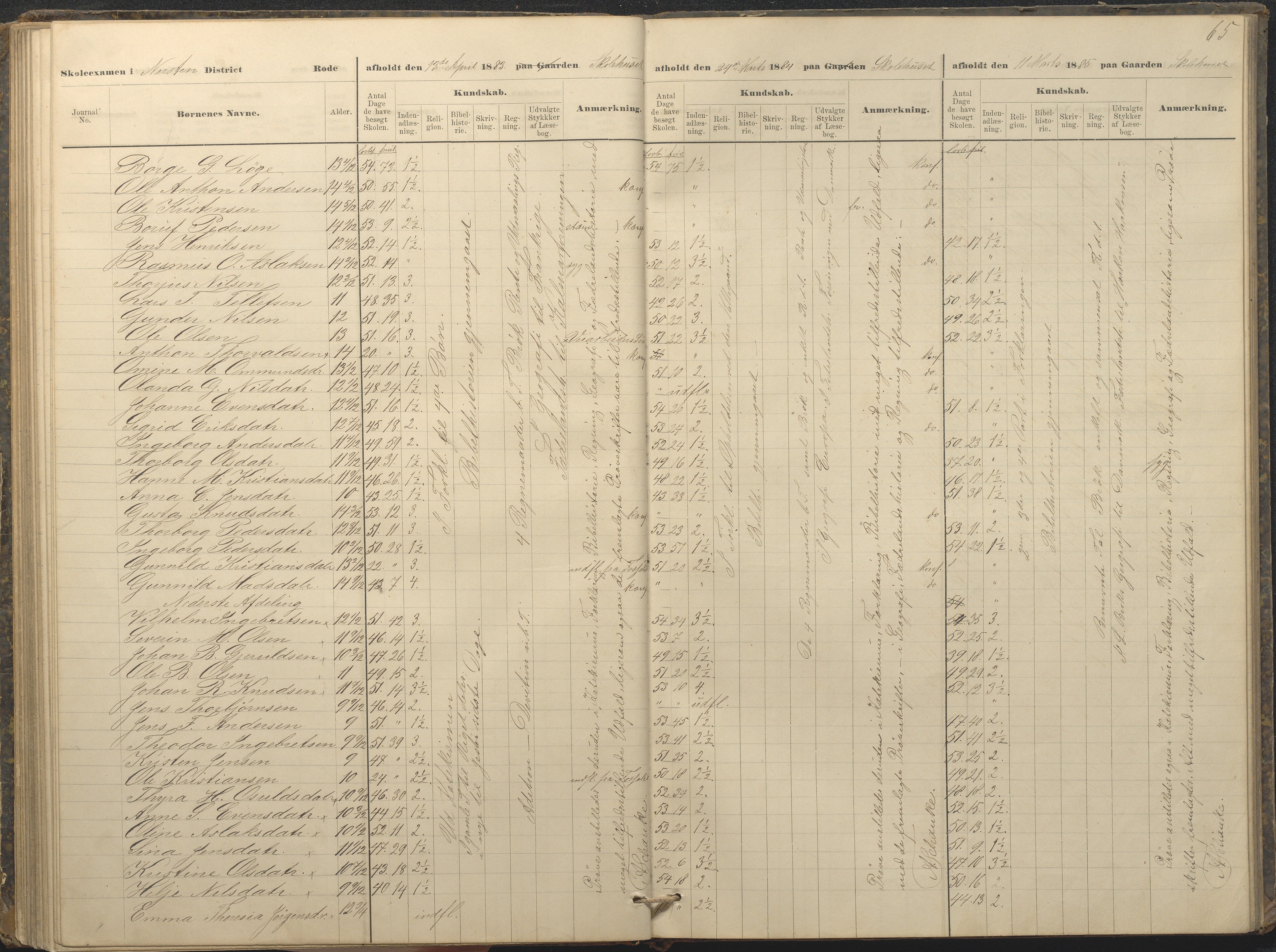 Øyestad kommune frem til 1979, AAKS/KA0920-PK/06/06A/L0049: Eksamensprotokoll, 1880-1888, p. 65