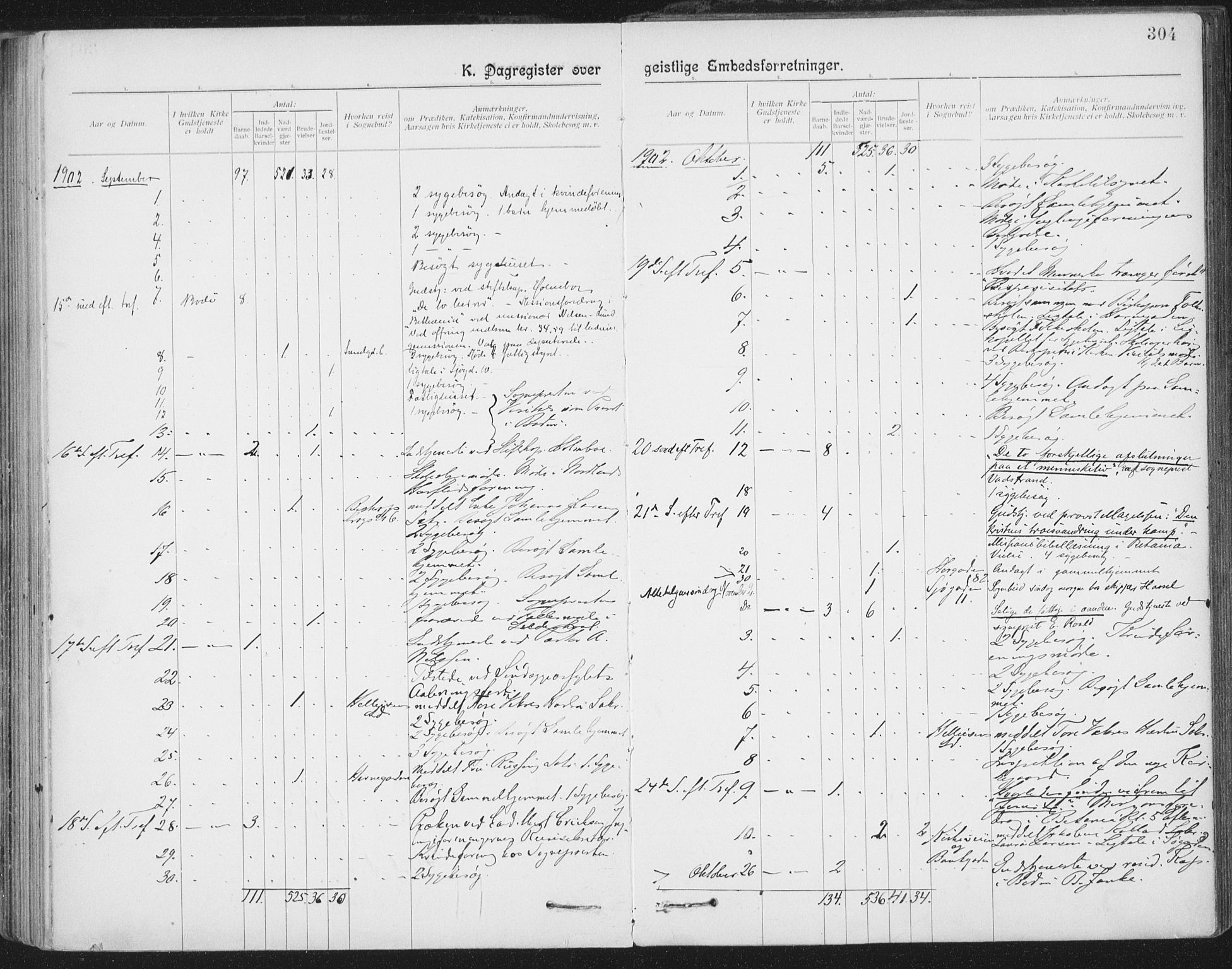 Ministerialprotokoller, klokkerbøker og fødselsregistre - Nordland, SAT/A-1459/801/L0012: Parish register (official) no. 801A12, 1900-1916, p. 304