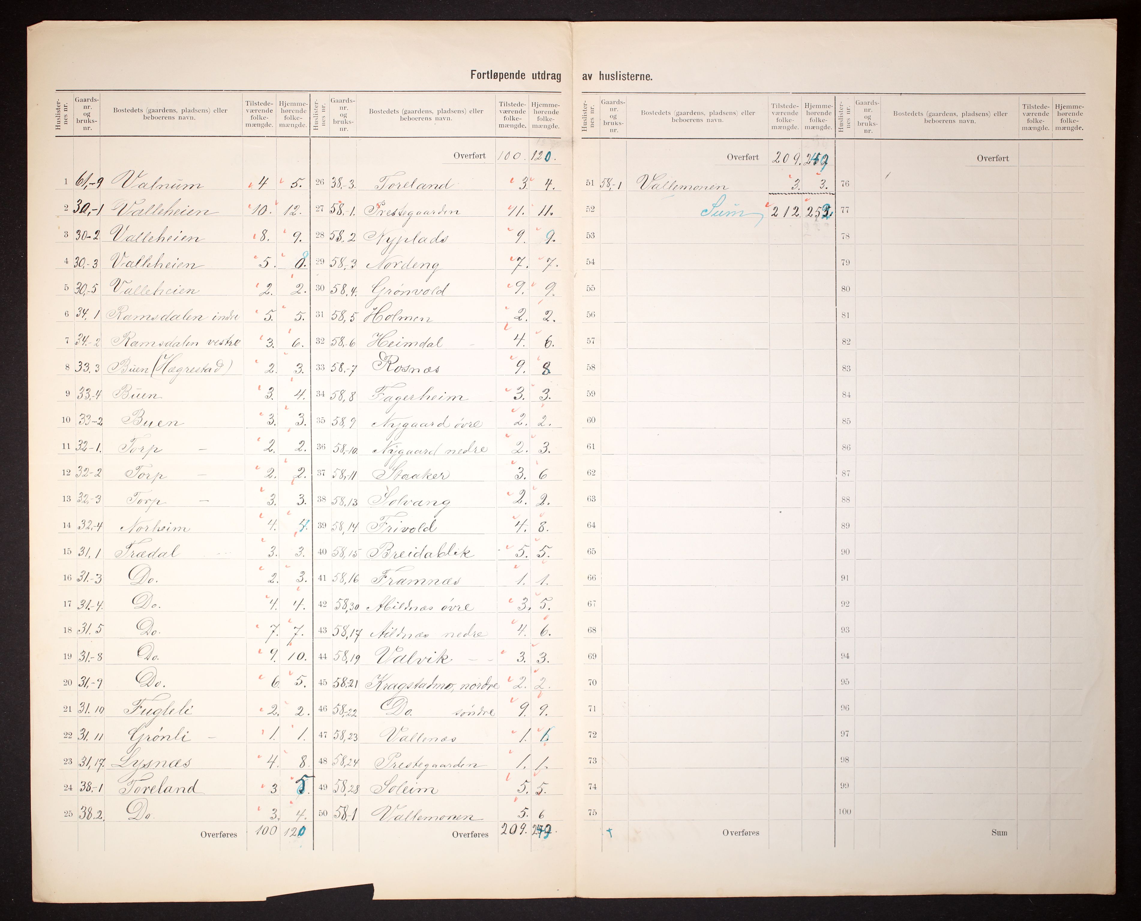 RA, 1910 census for Sør-Audnedal, 1910, p. 44