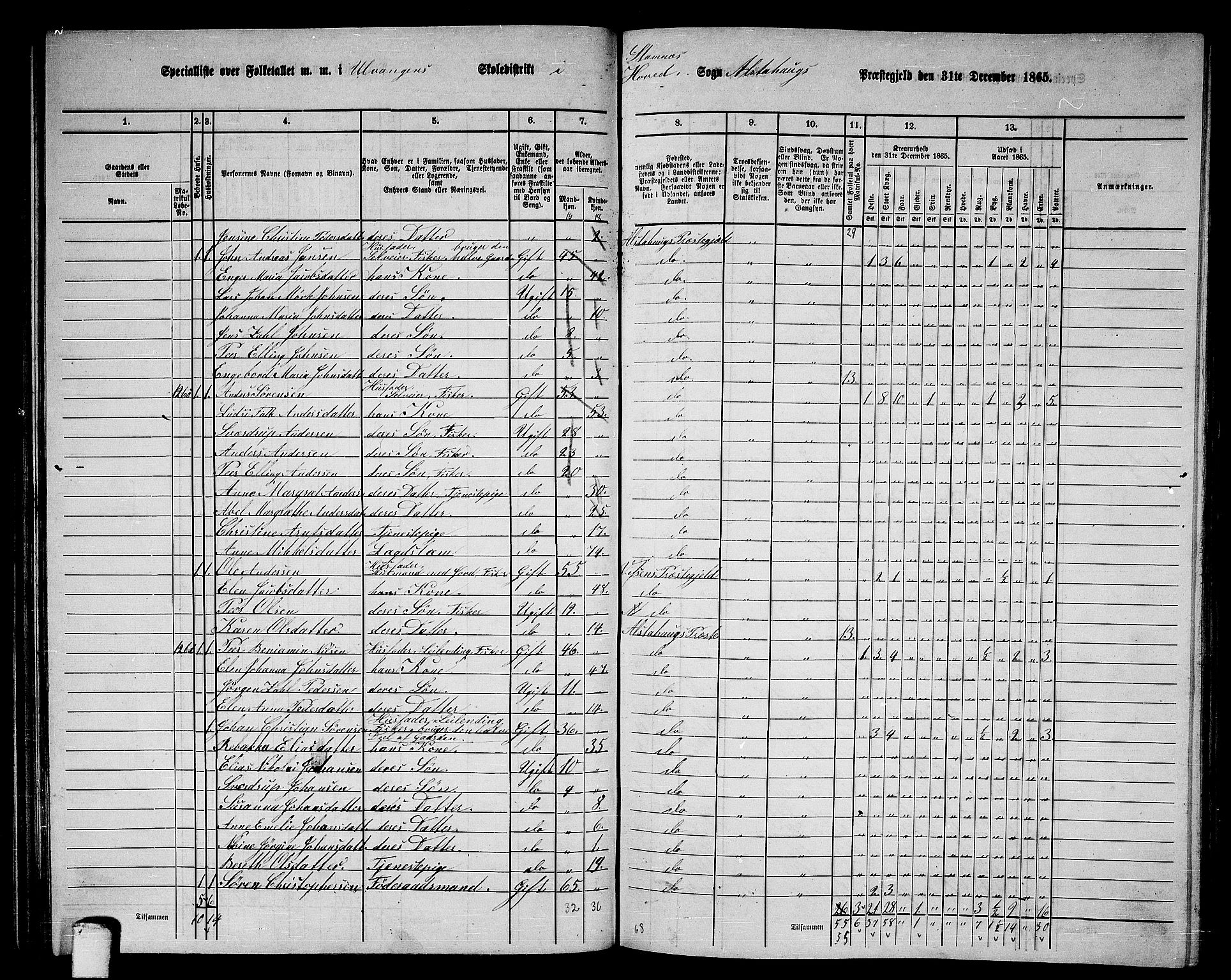 RA, 1865 census for Alstahaug, 1865, p. 85