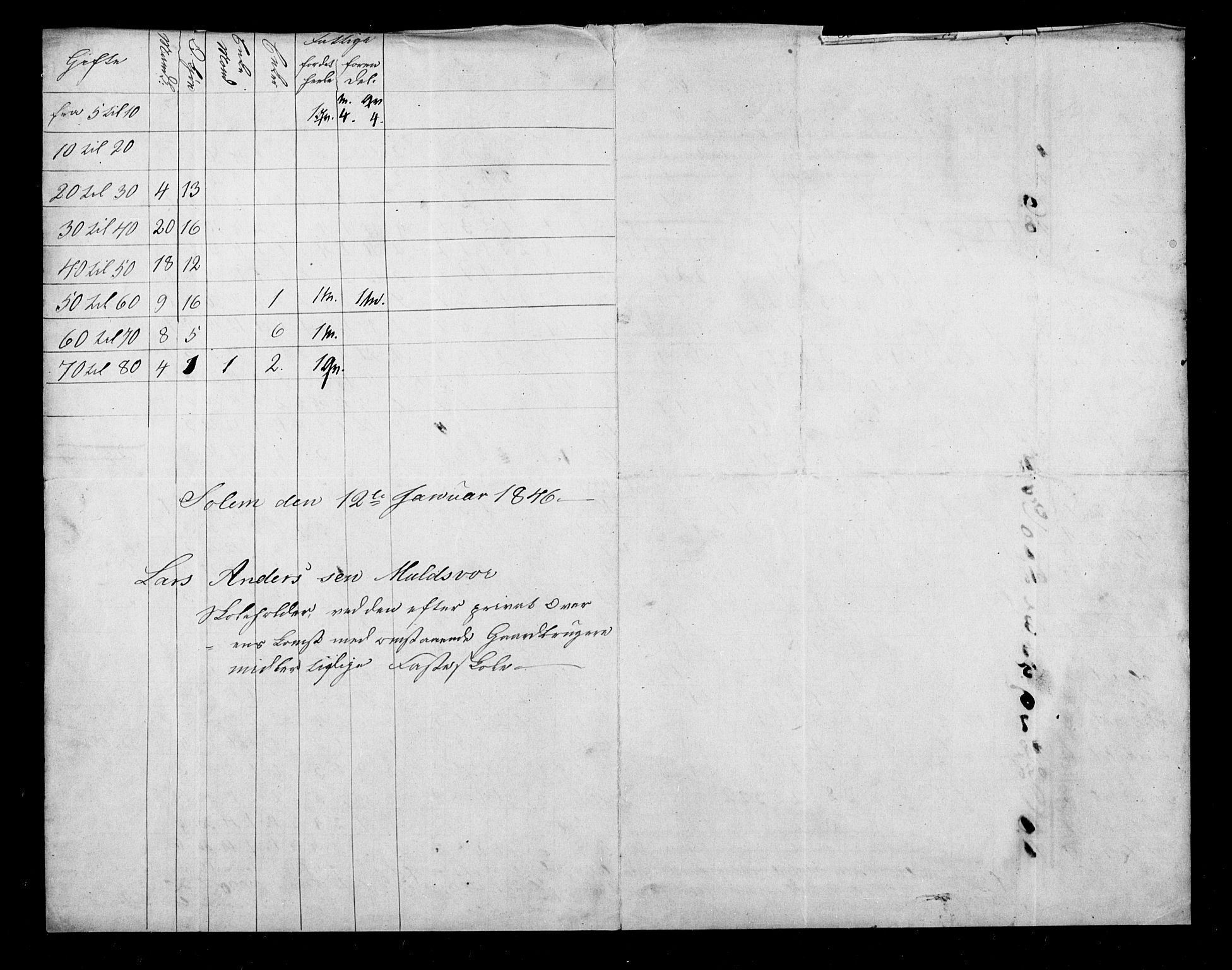 SAB, Census 1845 for Eid, 1845