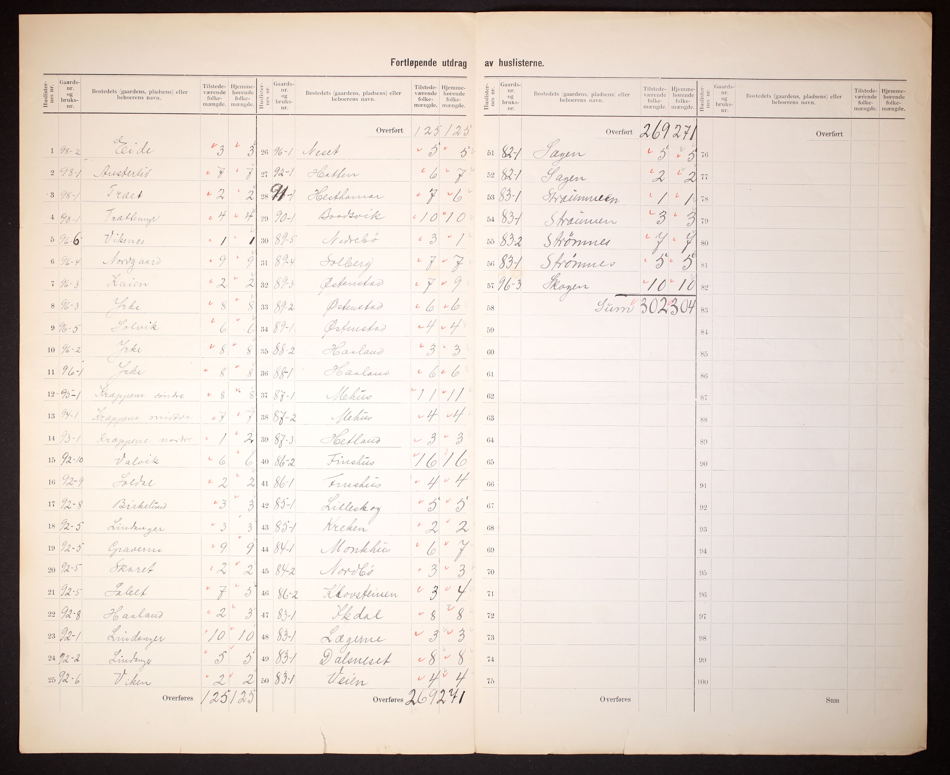 RA, 1910 census for Skjold, 1910, p. 23