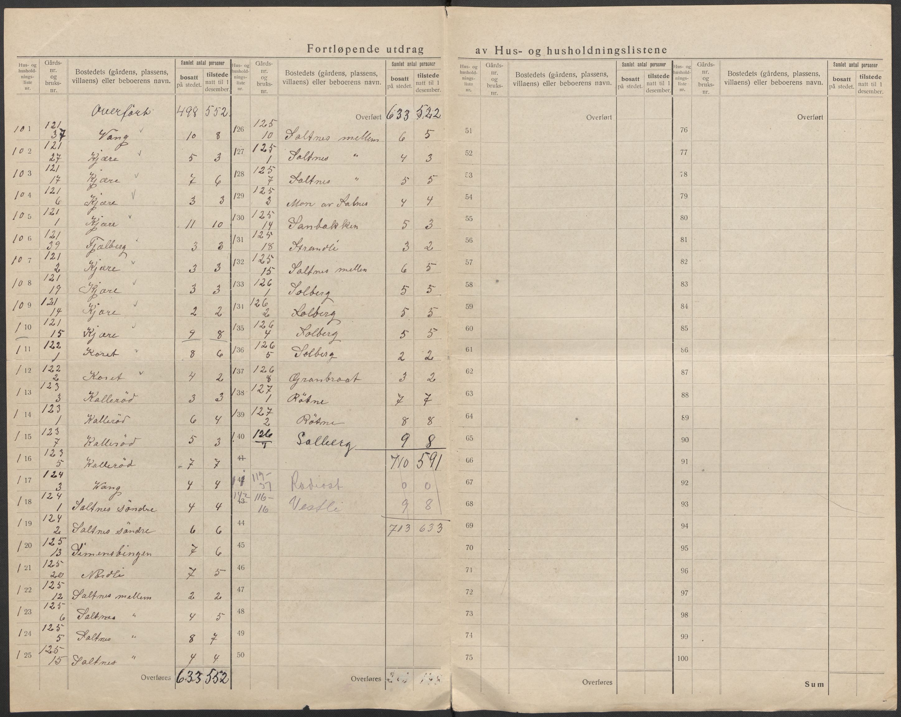 SAO, 1920 census for Onsøy, 1920, p. 64