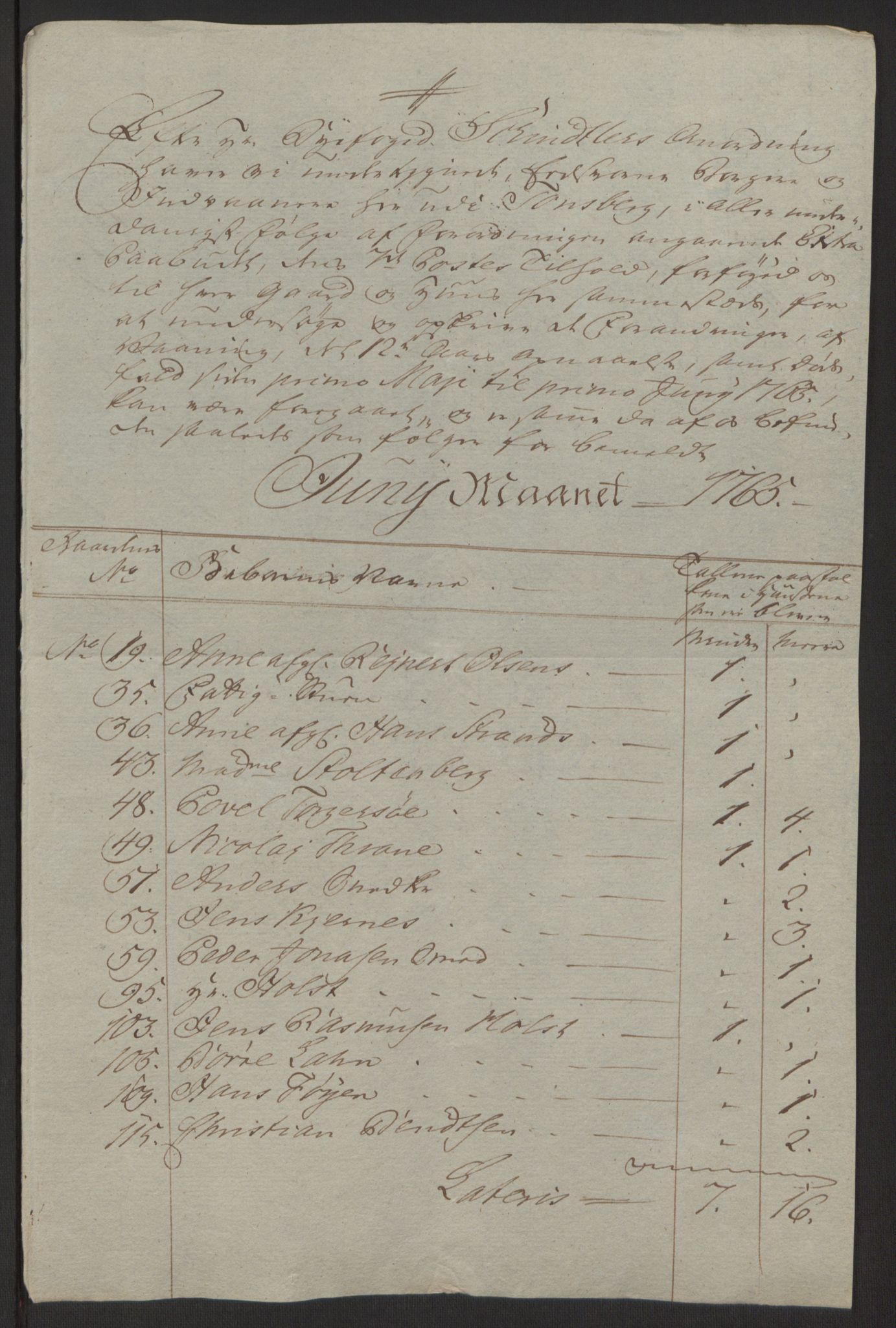 Rentekammeret inntil 1814, Reviderte regnskaper, Byregnskaper, AV/RA-EA-4066/R/Rh/L0162/0001: [H4] Kontribusjonsregnskap / Ekstraskatt, Tønsberg, 1762-1772, p. 201