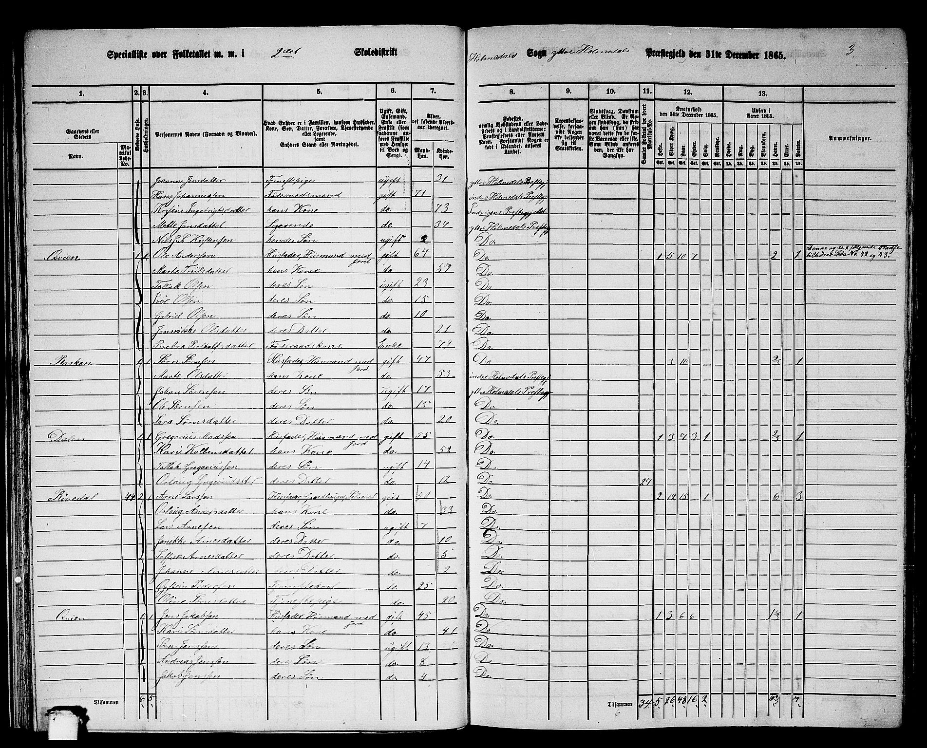 RA, 1865 census for Ytre Holmedal, 1865, p. 33