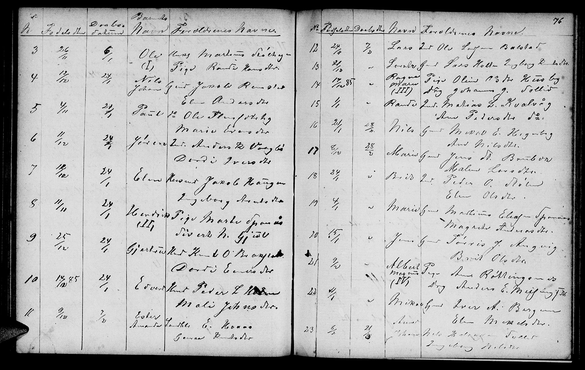 Ministerialprotokoller, klokkerbøker og fødselsregistre - Møre og Romsdal, SAT/A-1454/586/L0991: Parish register (copy) no. 586C02, 1862-1892, p. 76