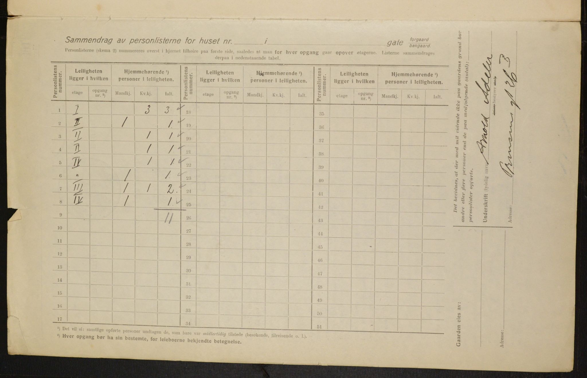 OBA, Municipal Census 1916 for Kristiania, 1916, p. 55098