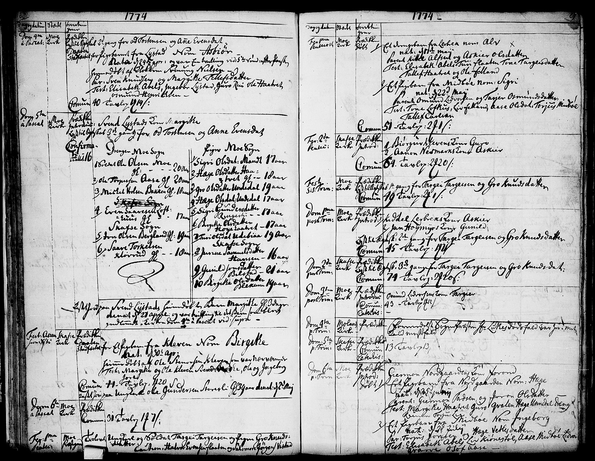 Mo kirkebøker, AV/SAKO-A-286/F/Fa/L0002: Parish register (official) no. I 2, 1766-1799, p. 68-69