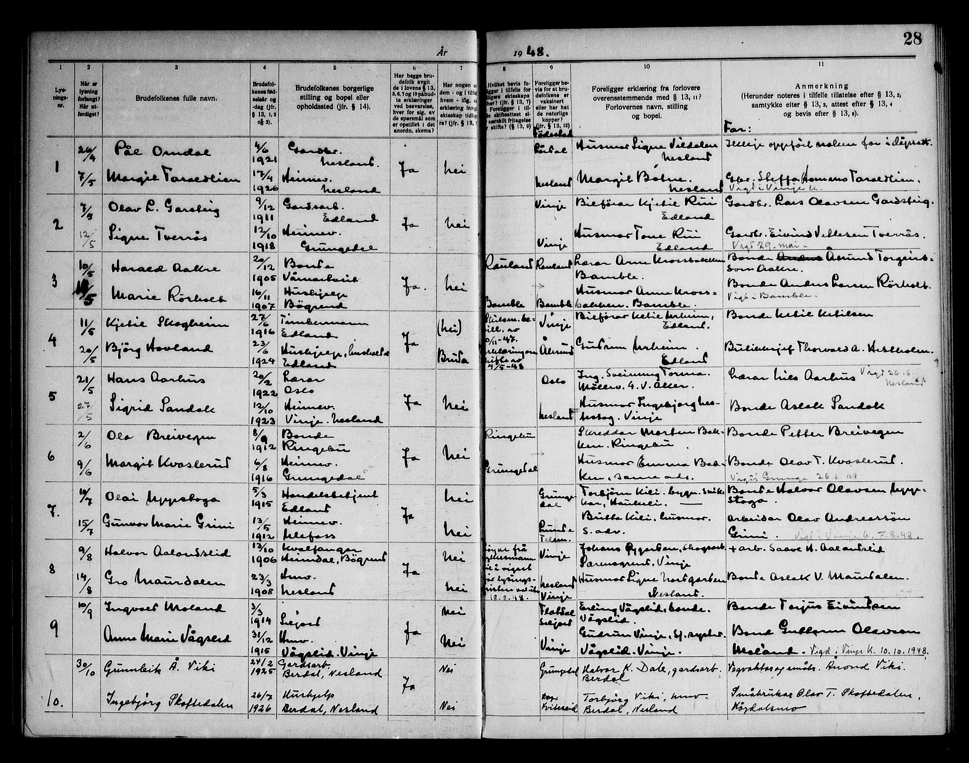 Vinje kirkebøker, AV/SAKO-A-312/H/Ha/L0001: Banns register no. 1, 1919-1969, p. 28