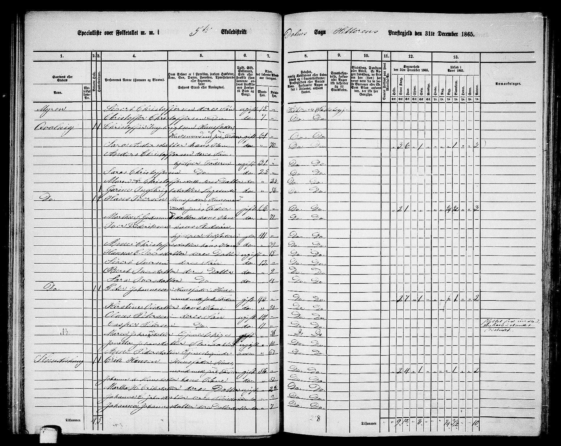 RA, 1865 census for Hitra, 1865, p. 127