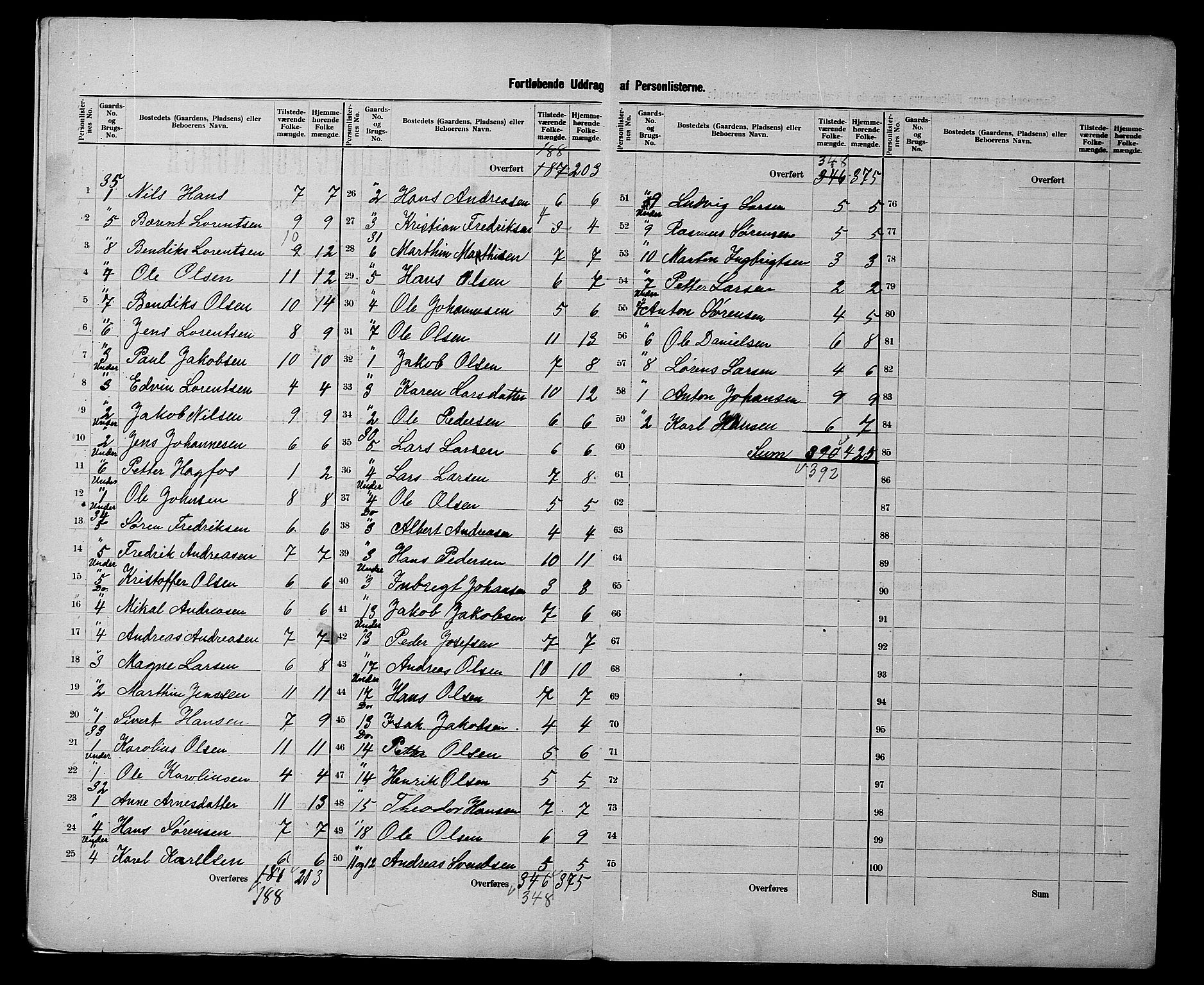 SATØ, 1900 census for Lenvik, 1900, p. 12