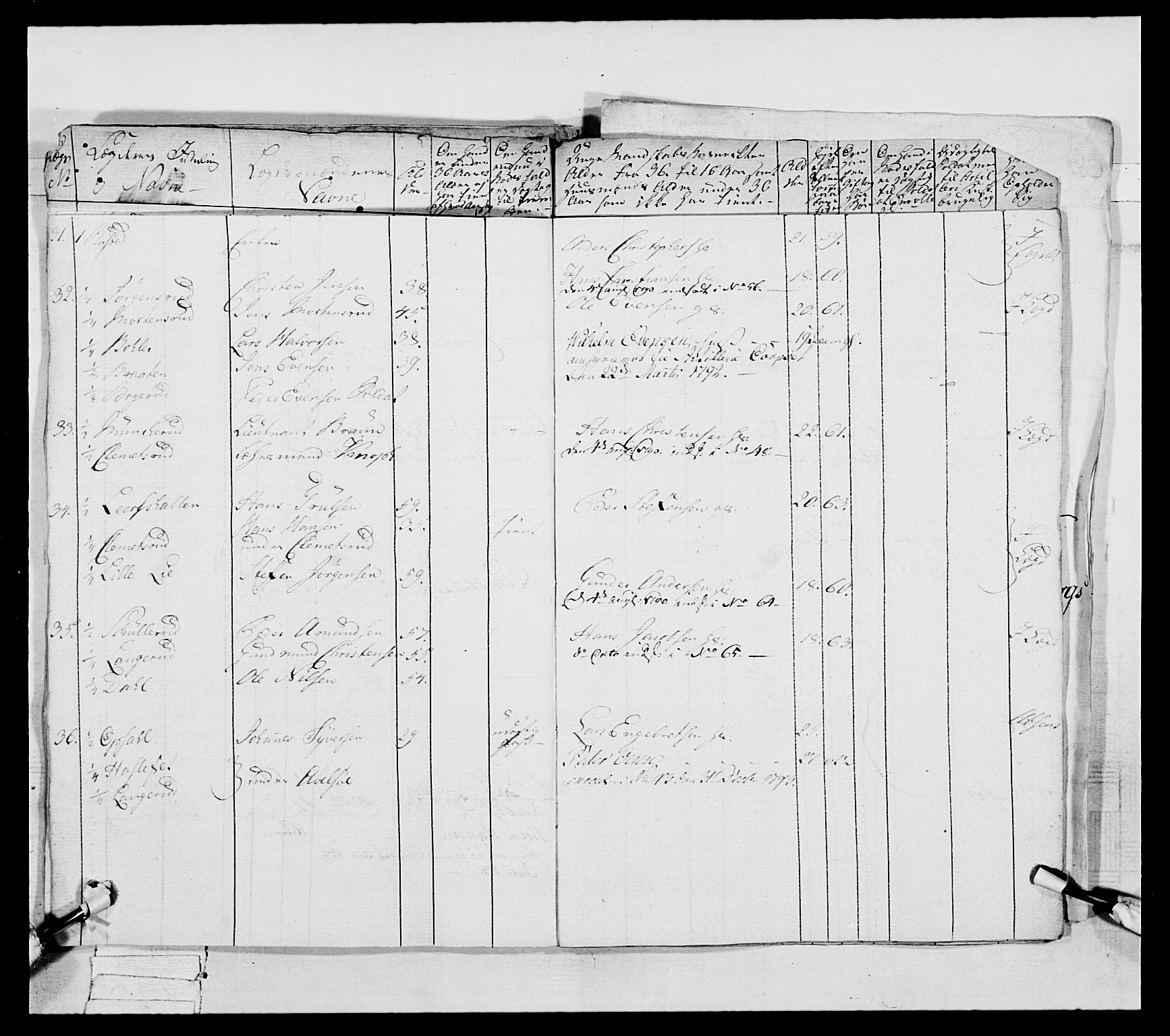 Generalitets- og kommissariatskollegiet, Det kongelige norske kommissariatskollegium, AV/RA-EA-5420/E/Eh/L0039: 1. Akershusiske nasjonale infanteriregiment, 1789, p. 116