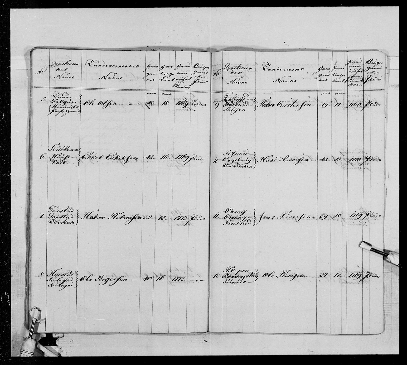 Generalitets- og kommissariatskollegiet, Det kongelige norske kommissariatskollegium, AV/RA-EA-5420/E/Eh/L0013: 3. Sønnafjelske dragonregiment, 1771-1773, p. 404