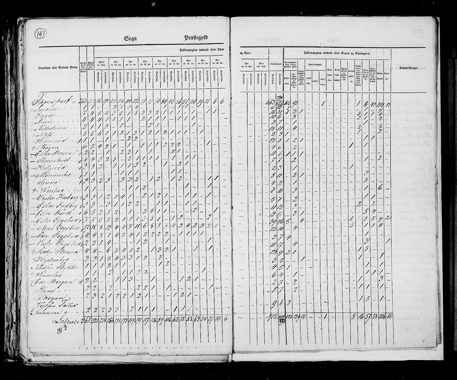 RA, Census 1825, vol. 8: Jarlsberg og Larvik amt, 1825, p. 147