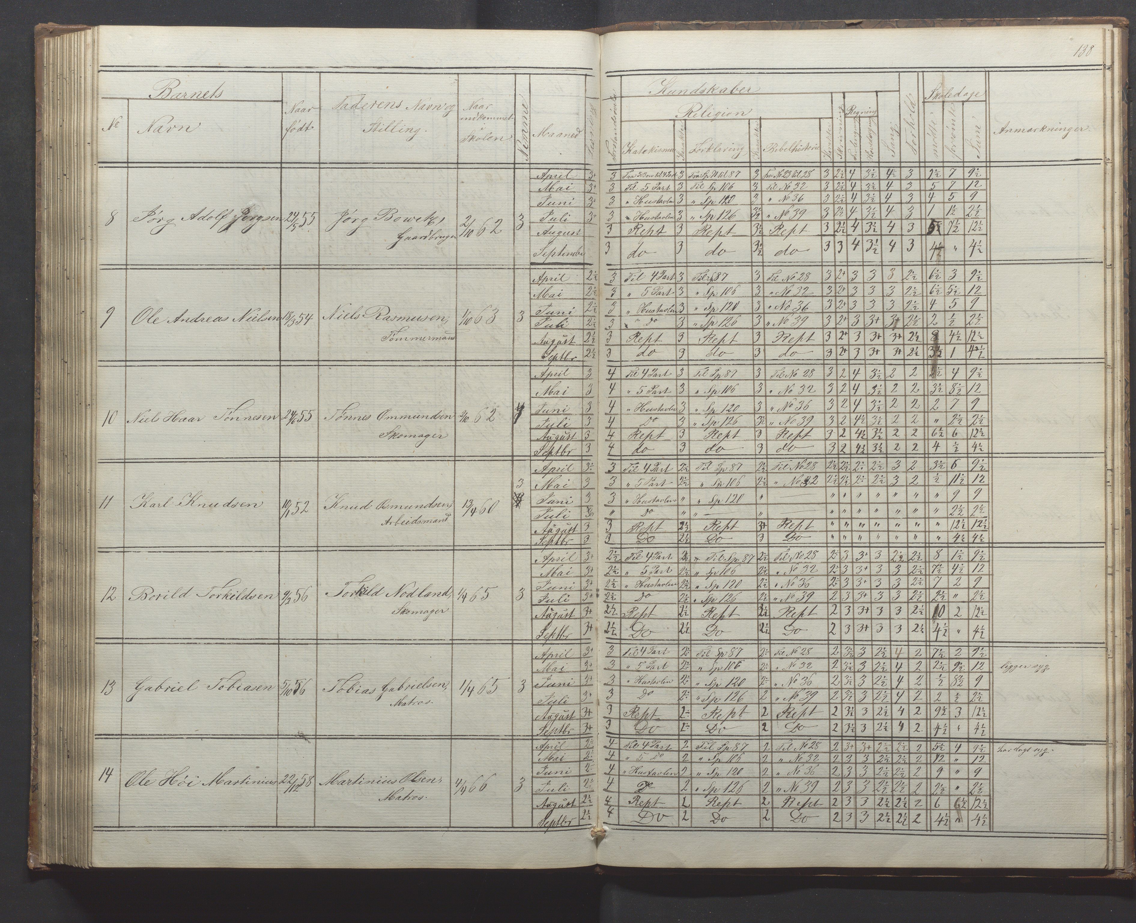 Egersund kommune (Ladested) - Egersund almueskole/folkeskole, IKAR/K-100521/H/L0010: Skoleprotokoll - Almueskolen, 1. klasse, 1862-1867, p. 138