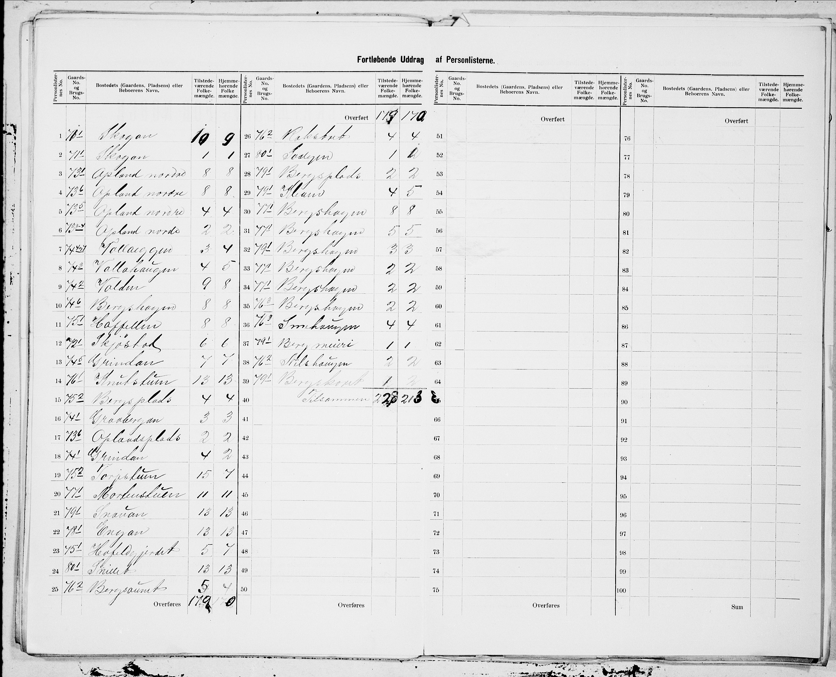 SAT, 1900 census for Byneset, 1900, p. 19