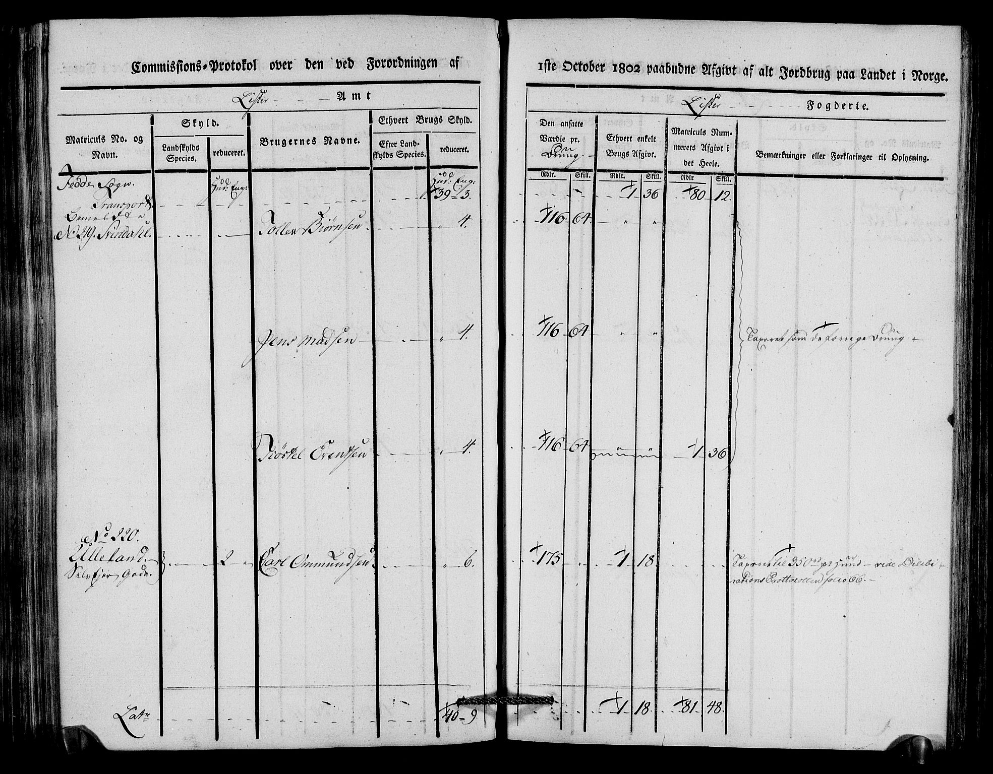 Rentekammeret inntil 1814, Realistisk ordnet avdeling, AV/RA-EA-4070/N/Ne/Nea/L0092: Lista fogderi. Kommisjonsprotokoll "Nr. 1", for Hidra, Nes, Bakke, Tonstad, Gyland, Feda og Liknes sogn, 1803, p. 209