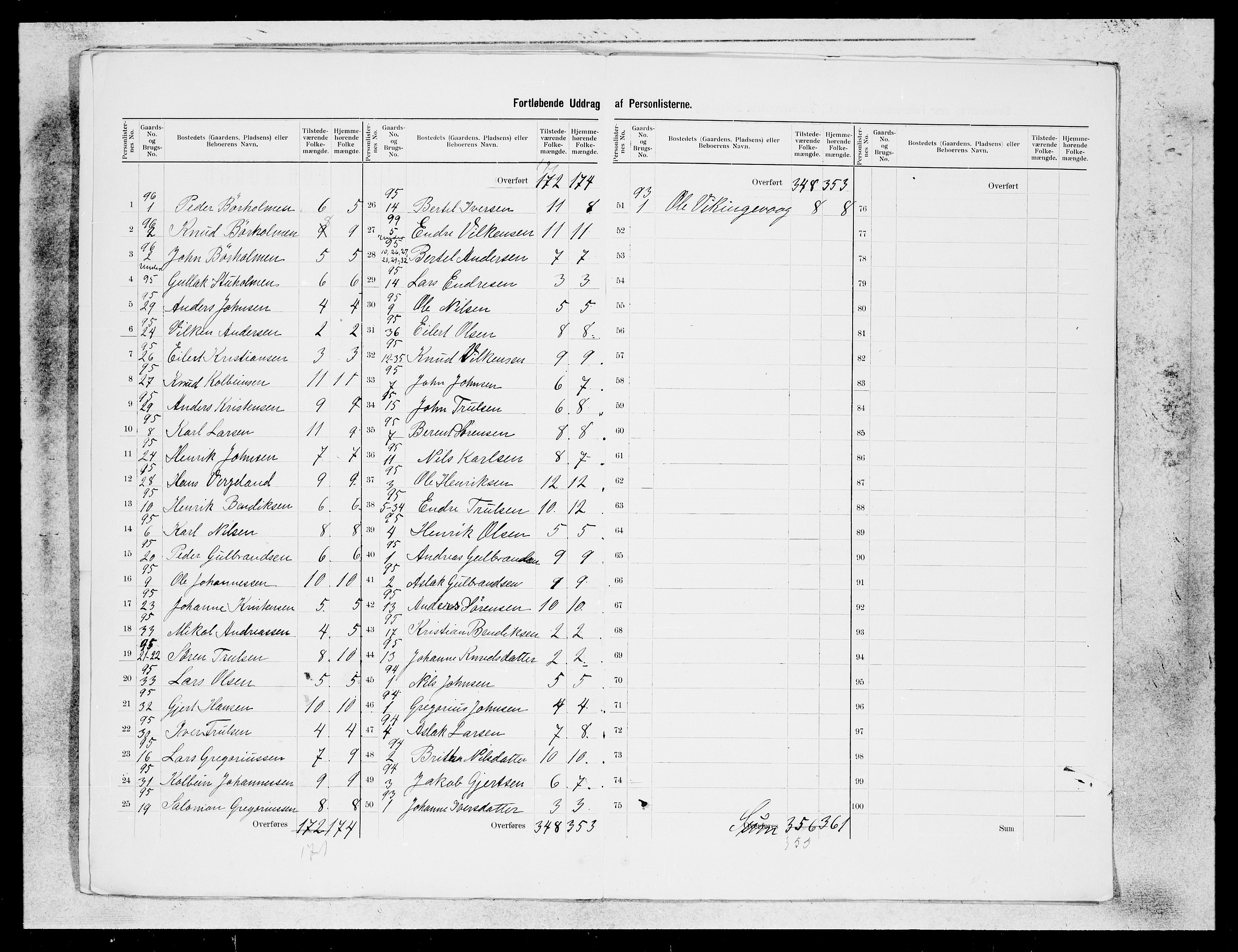 SAB, 1900 census for Gulen, 1900, p. 16