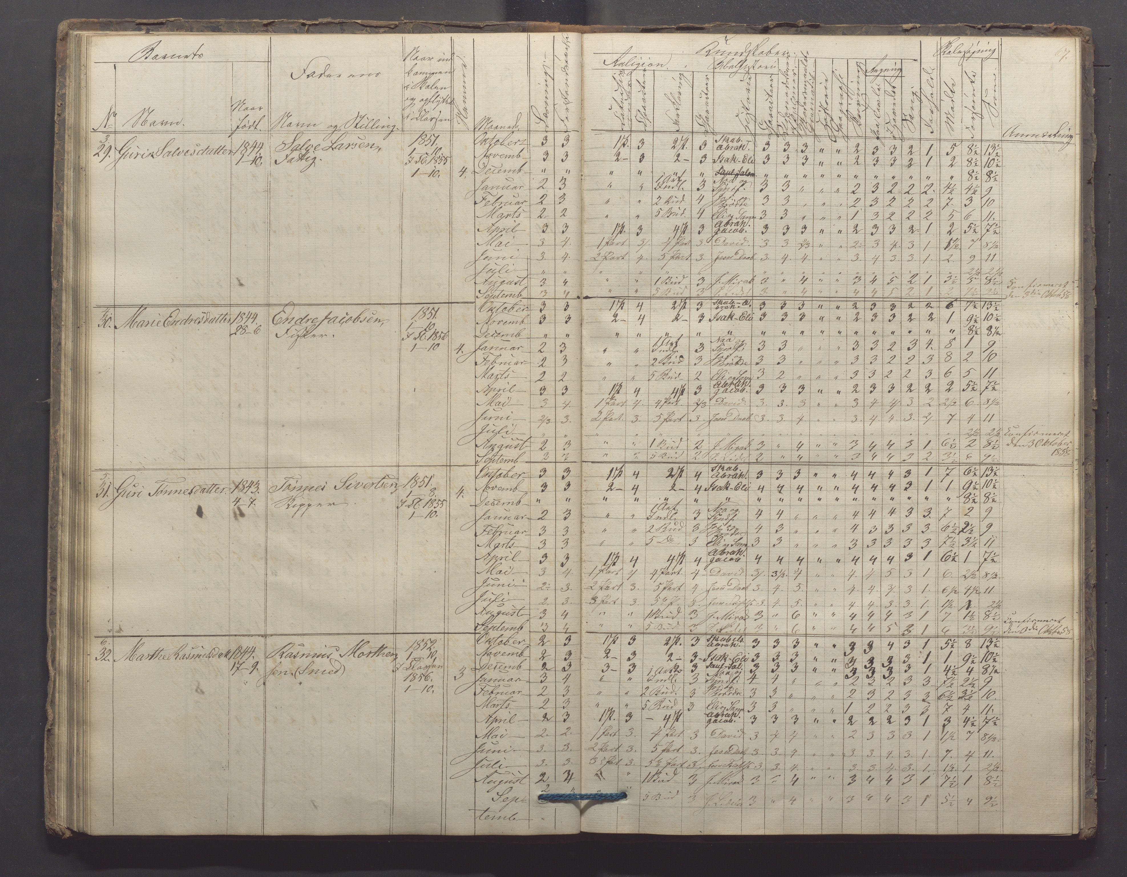 Egersund kommune (Ladested) - Egersund almueskole/folkeskole, IKAR/K-100521/H/L0006: Skoleprotokoll - Folkeskolen, 3. klasse, 1854-1862, p. 67