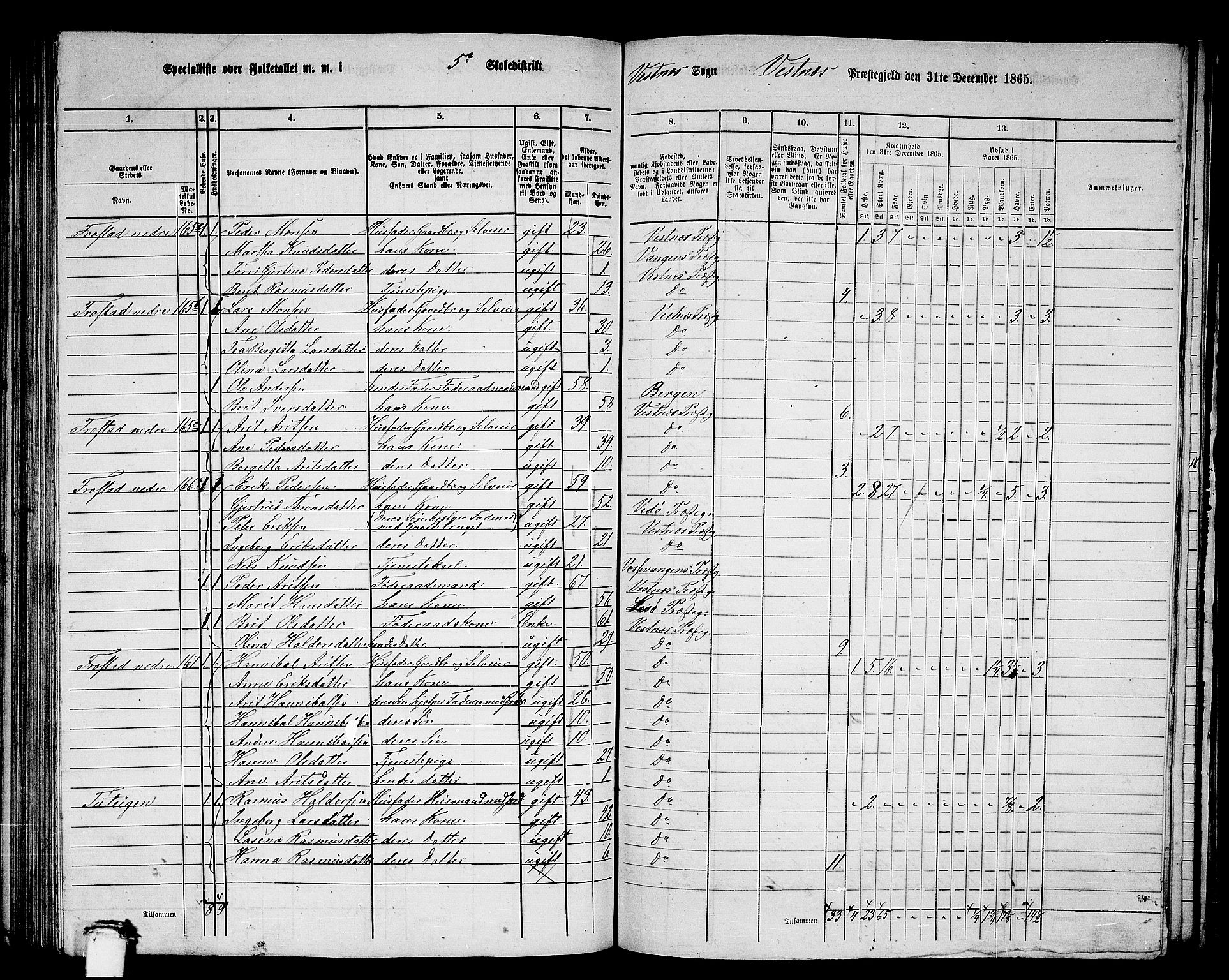 RA, 1865 census for Vestnes, 1865, p. 112