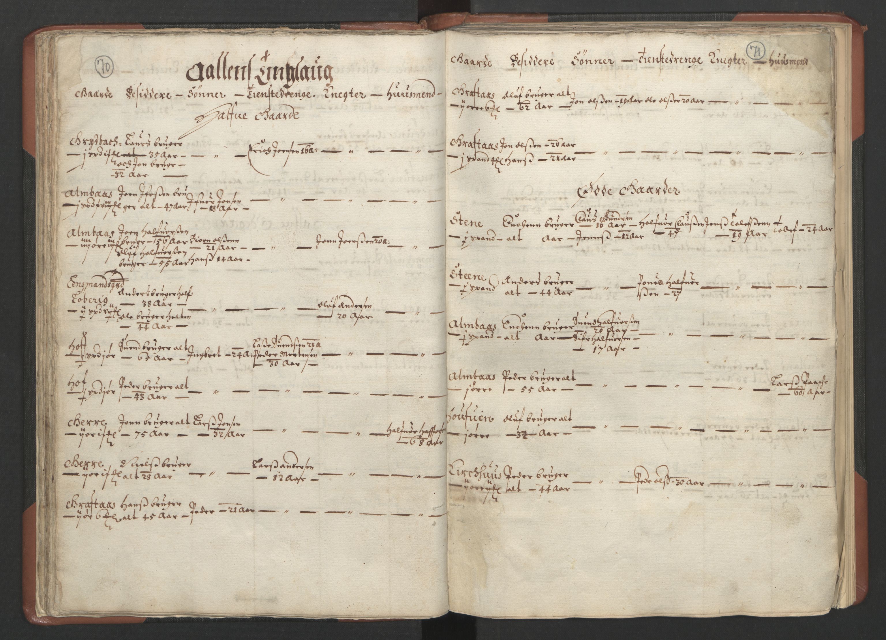 RA, Bailiff's Census 1664-1666, no. 18: Gauldal fogderi, Strinda fogderi and Orkdal fogderi, 1664, p. 70-71