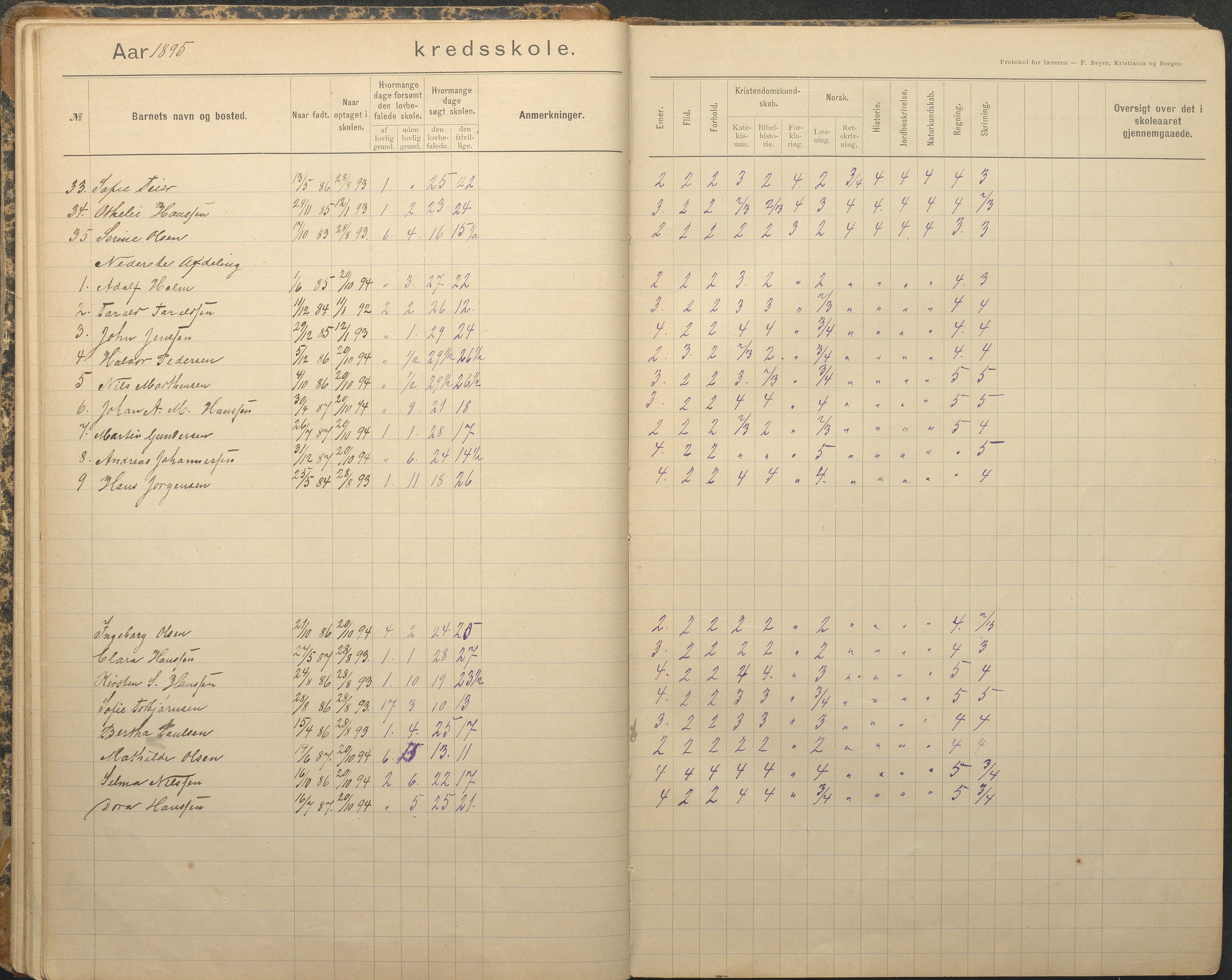 Tromøy kommune frem til 1971, AAKS/KA0921-PK/04/L0079: Sandnes - Karakterprotokoll, 1891-1948