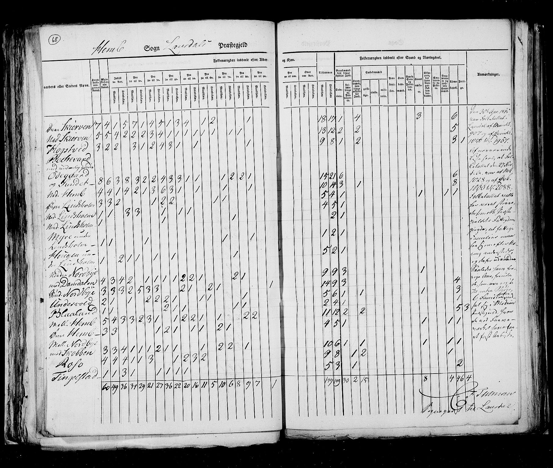 RA, Census 1825, vol. 8: Jarlsberg og Larvik amt, 1825, p. 68