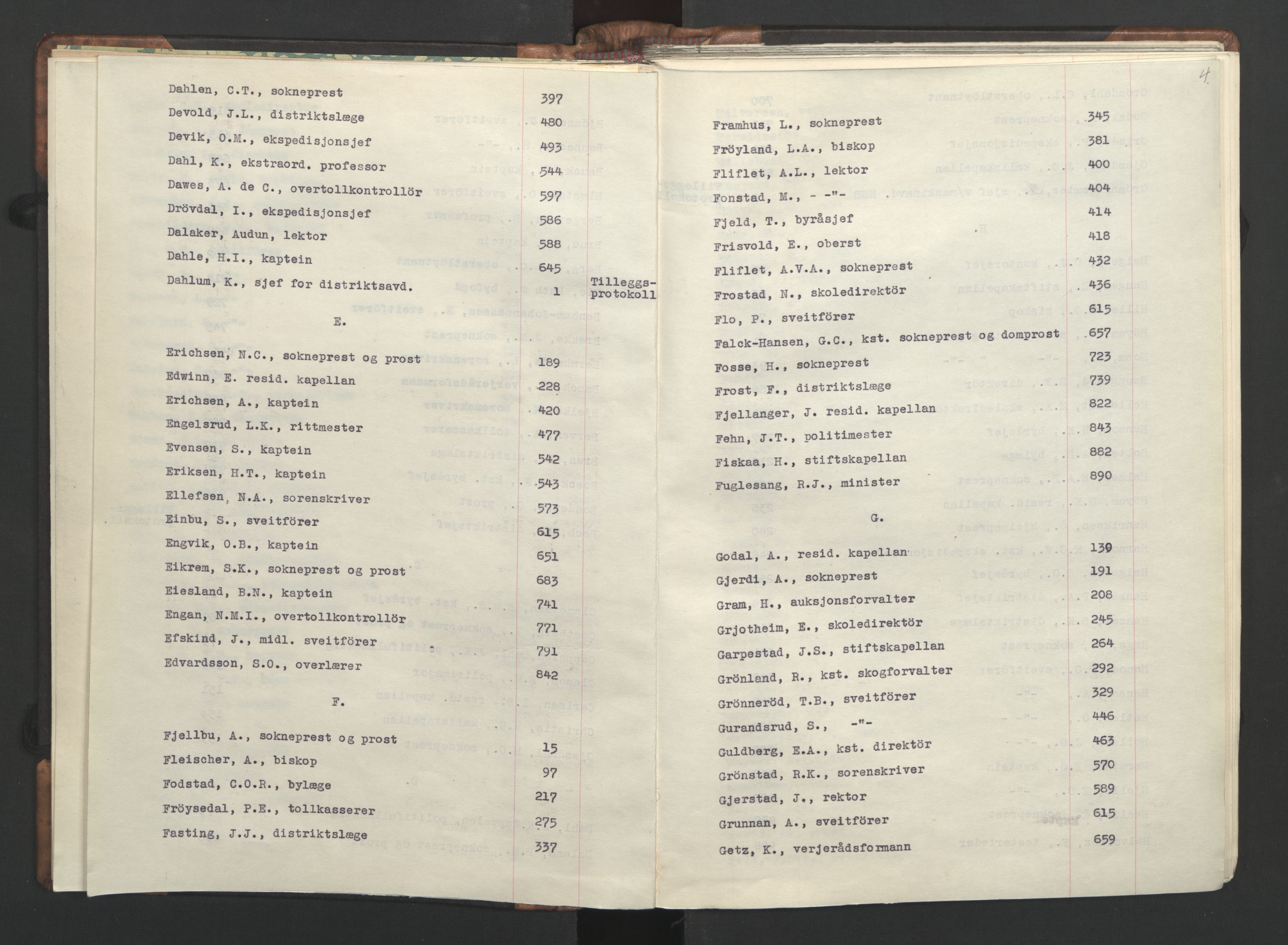 NS-administrasjonen 1940-1945 (Statsrådsekretariatet, de kommisariske statsråder mm), AV/RA-S-4279/D/Da/L0002: Register (RA j.nr. 985/1943, tilgangsnr. 17/1943), 1942, p. 7