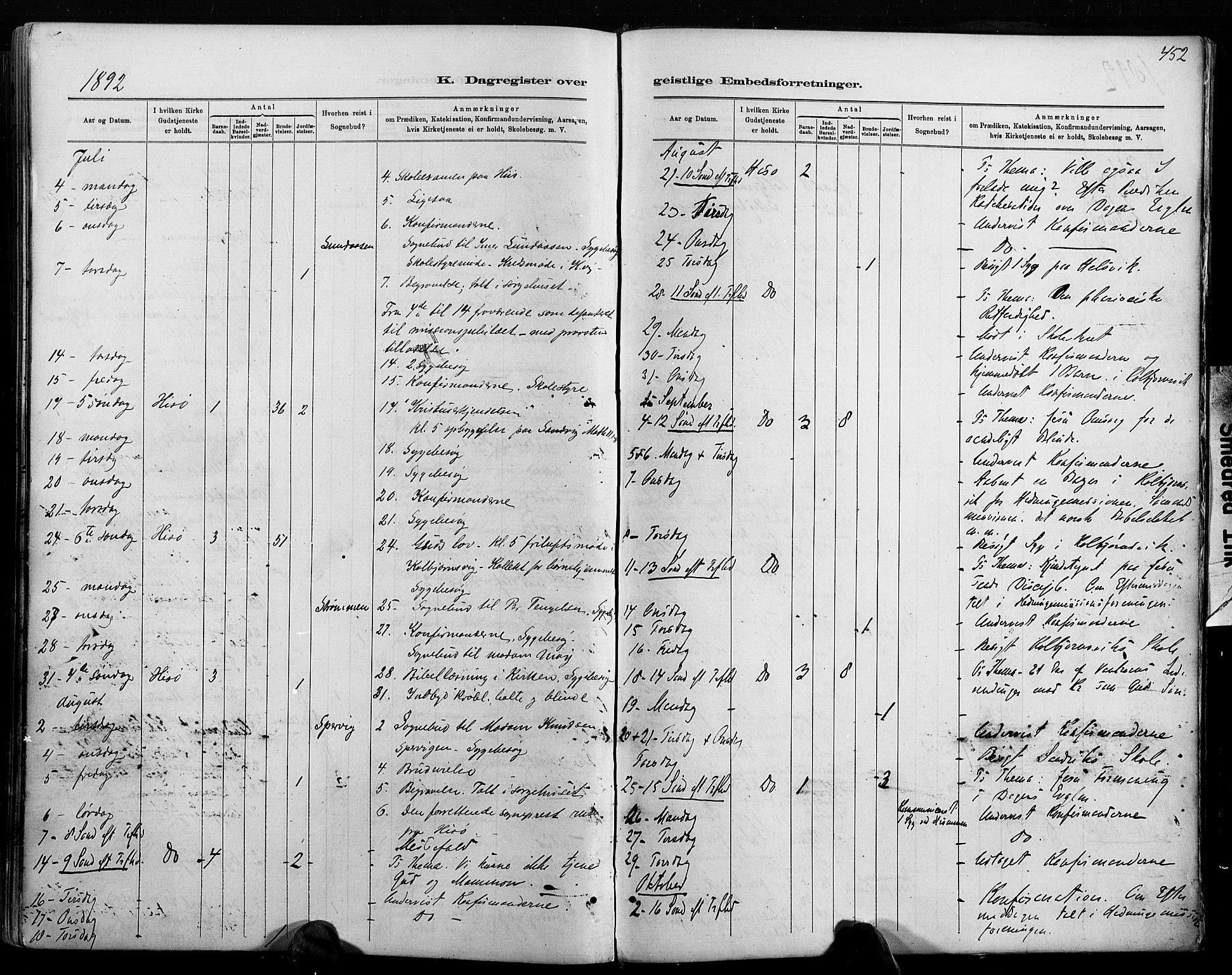 Hisøy sokneprestkontor, AV/SAK-1111-0020/F/Fa/L0003: Parish register (official) no. A 3, 1881-1894, p. 452