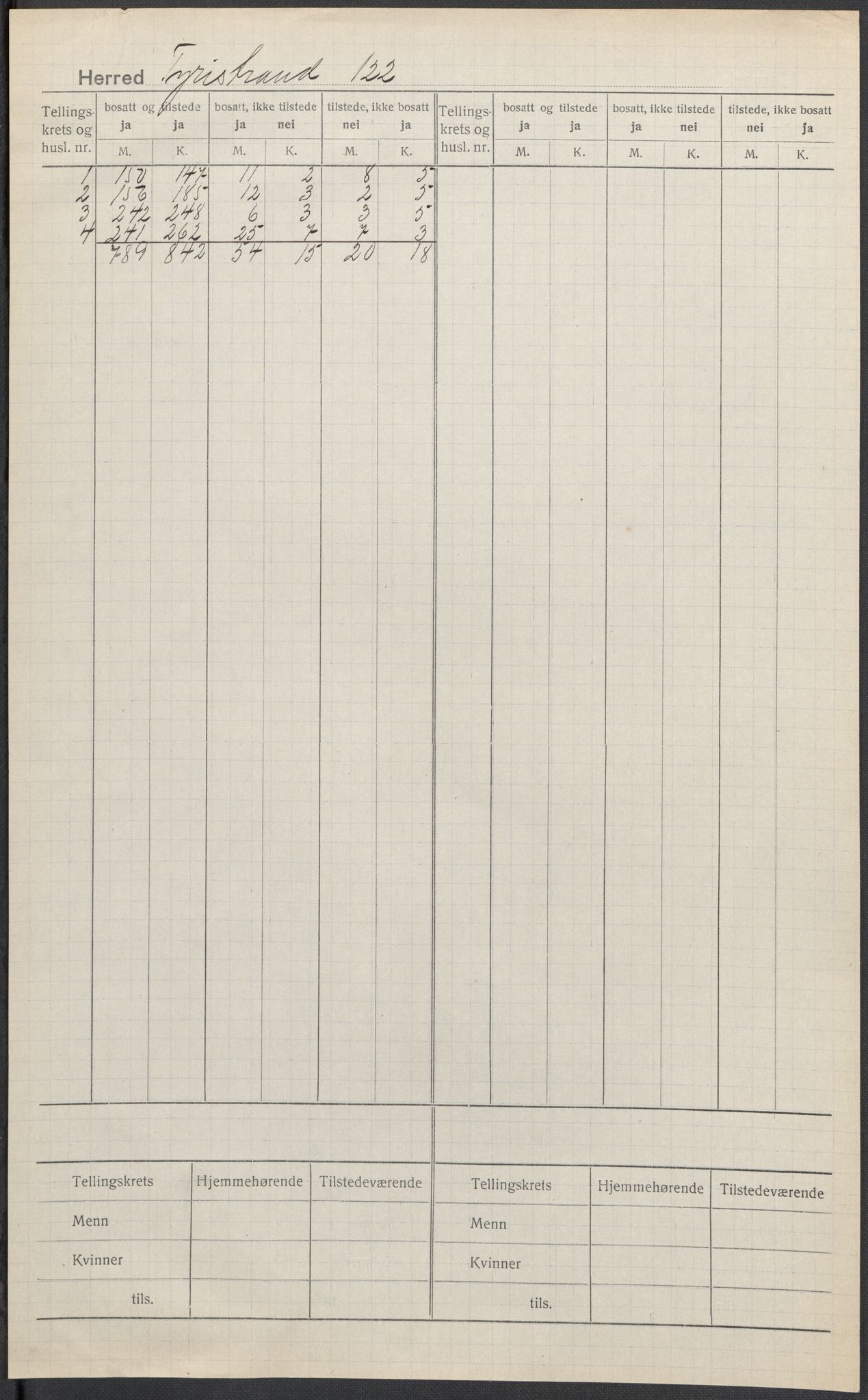 SAKO, 1920 census for Tyristrand, 1920, p. 1