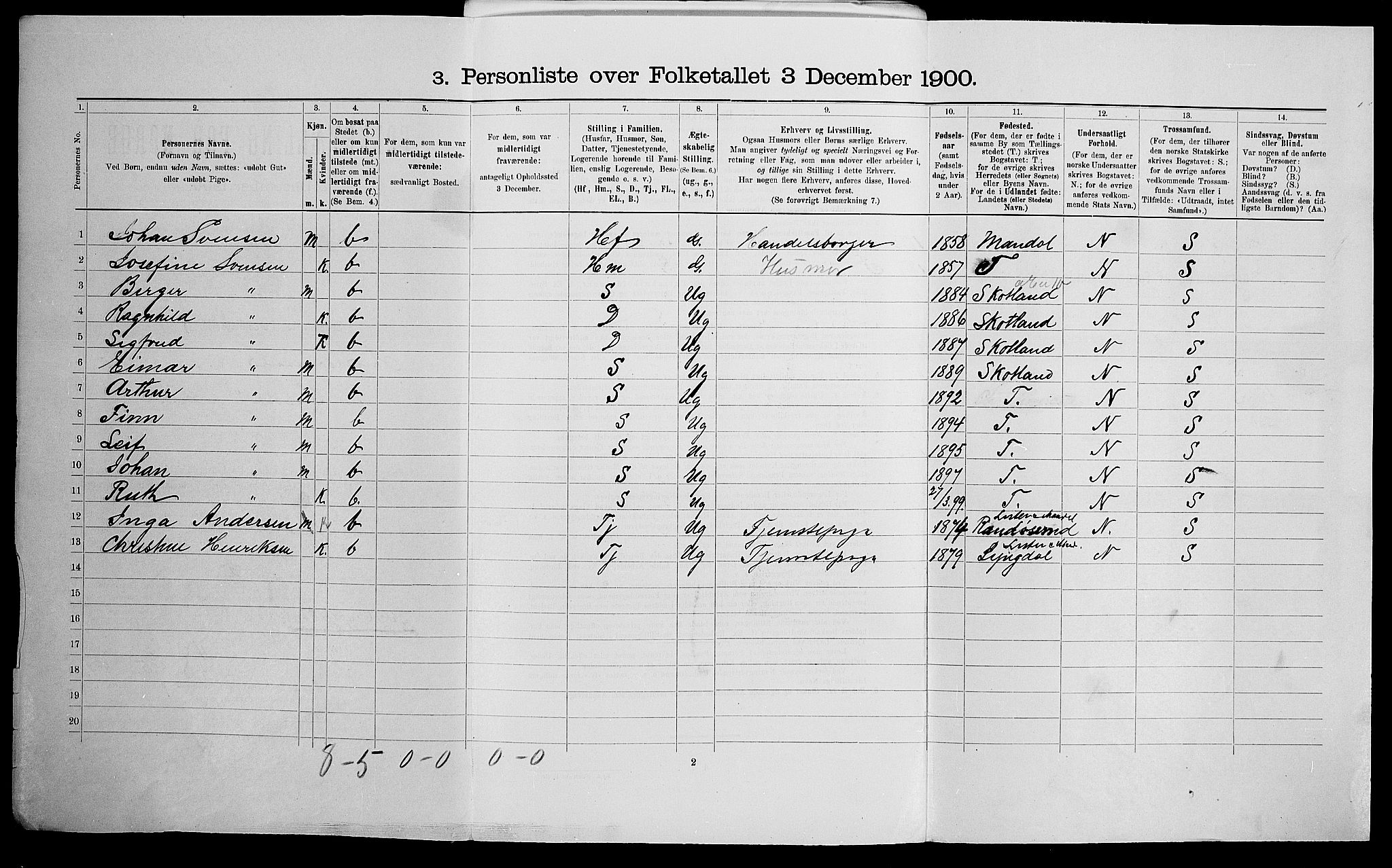 SAK, 1900 census for Kristiansand, 1900, p. 1264
