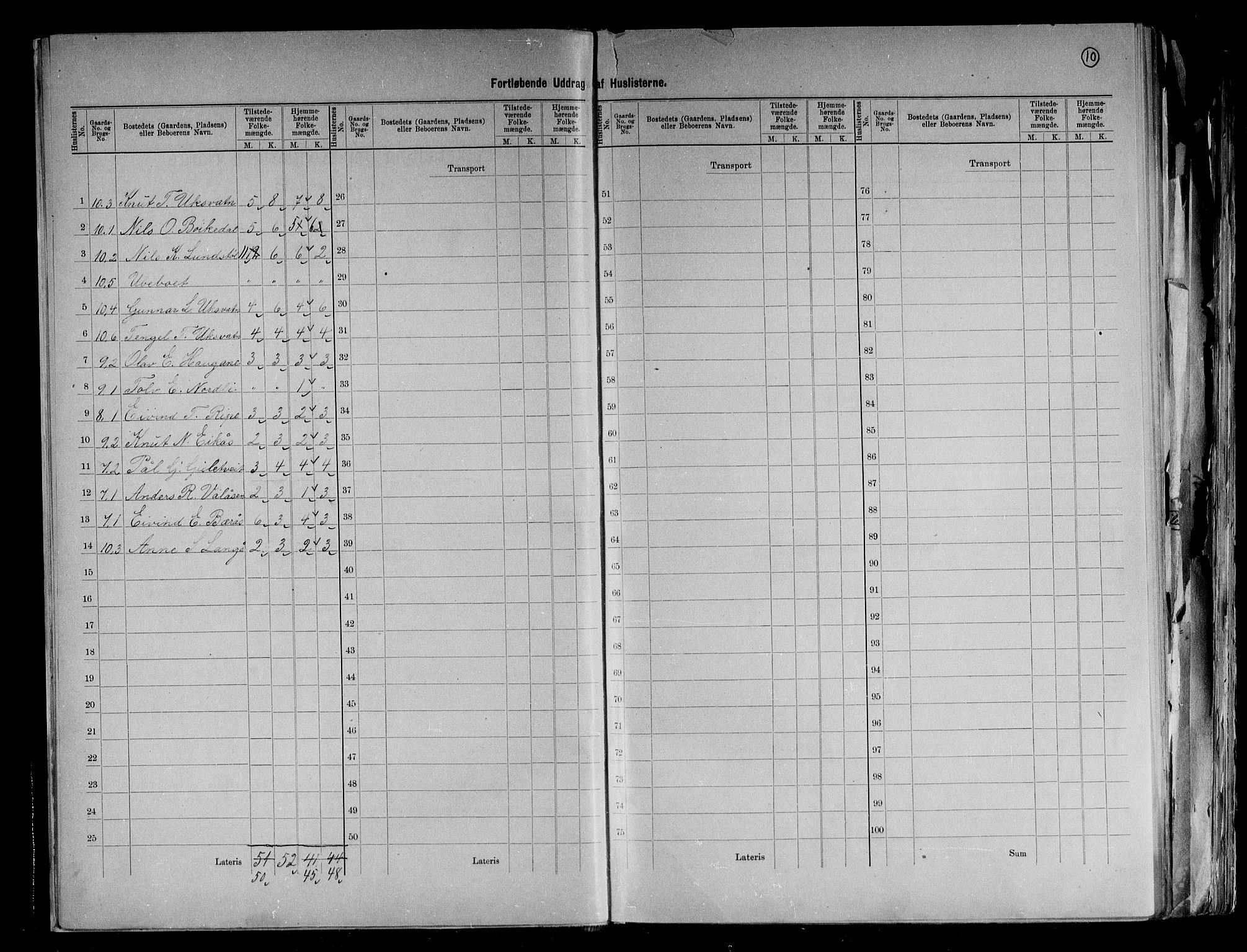 RA, 1891 census for 0912 Vegårshei, 1891, p. 10