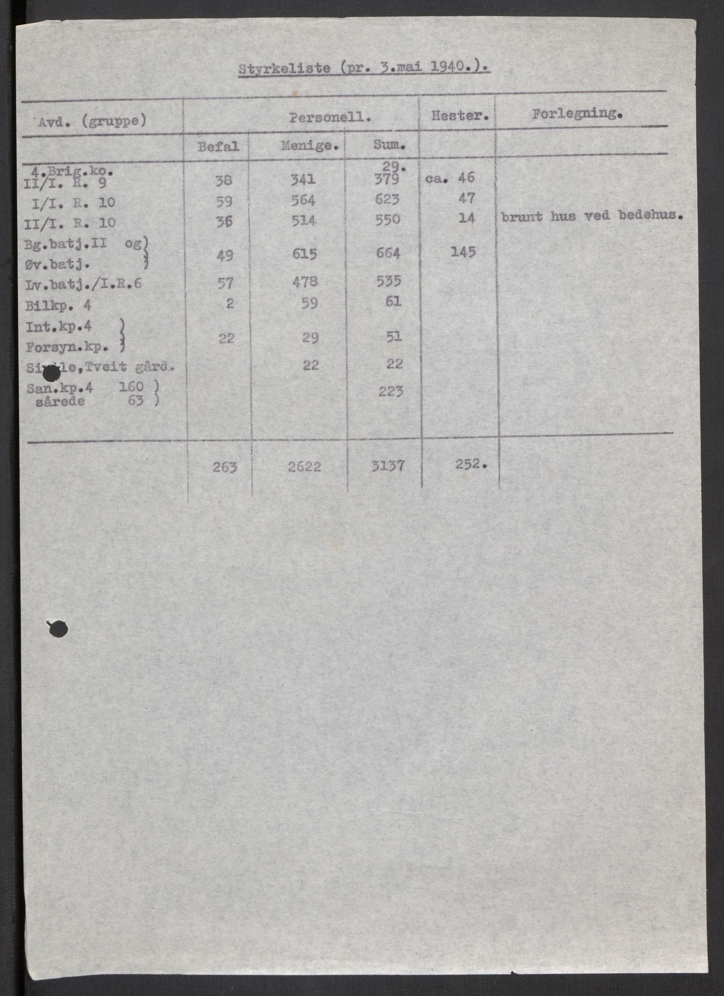 Forsvaret, Forsvarets krigshistoriske avdeling, AV/RA-RAFA-2017/Y/Yb/L0103: II-C-11-420-430  -  4. Divisjon., 1940-1946, p. 449