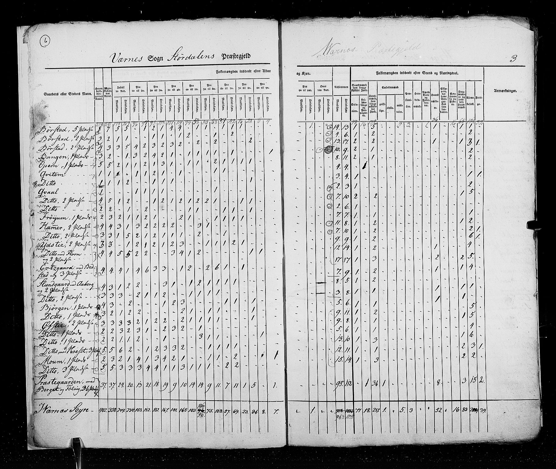 RA, Census 1825, vol. 17: Nordre Trondhjem amt, 1825, p. 6