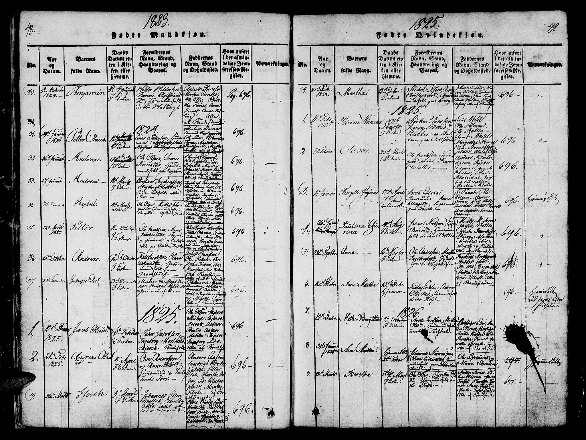 Ministerialprotokoller, klokkerbøker og fødselsregistre - Nord-Trøndelag, SAT/A-1458/746/L0441: Parish register (official) no. 746A03 /1, 1816-1827, p. 48-49