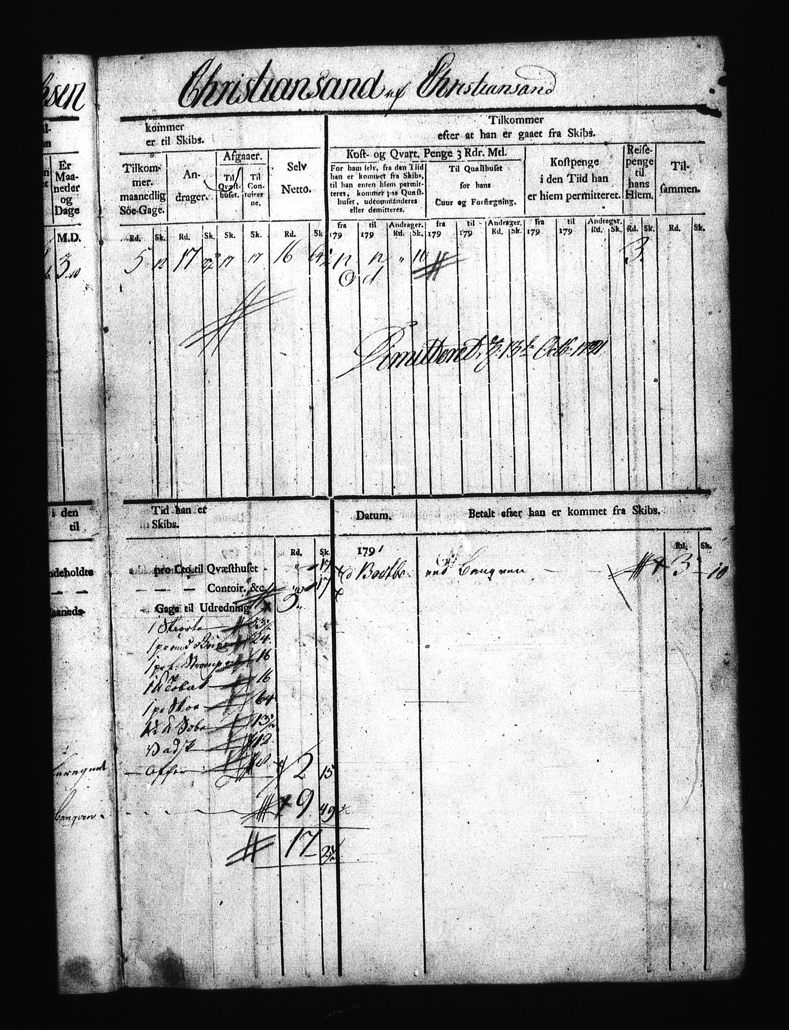 Sjøetaten, AV/RA-EA-3110/F/L0016: Kristiansand distrikt, bind 1, 1791