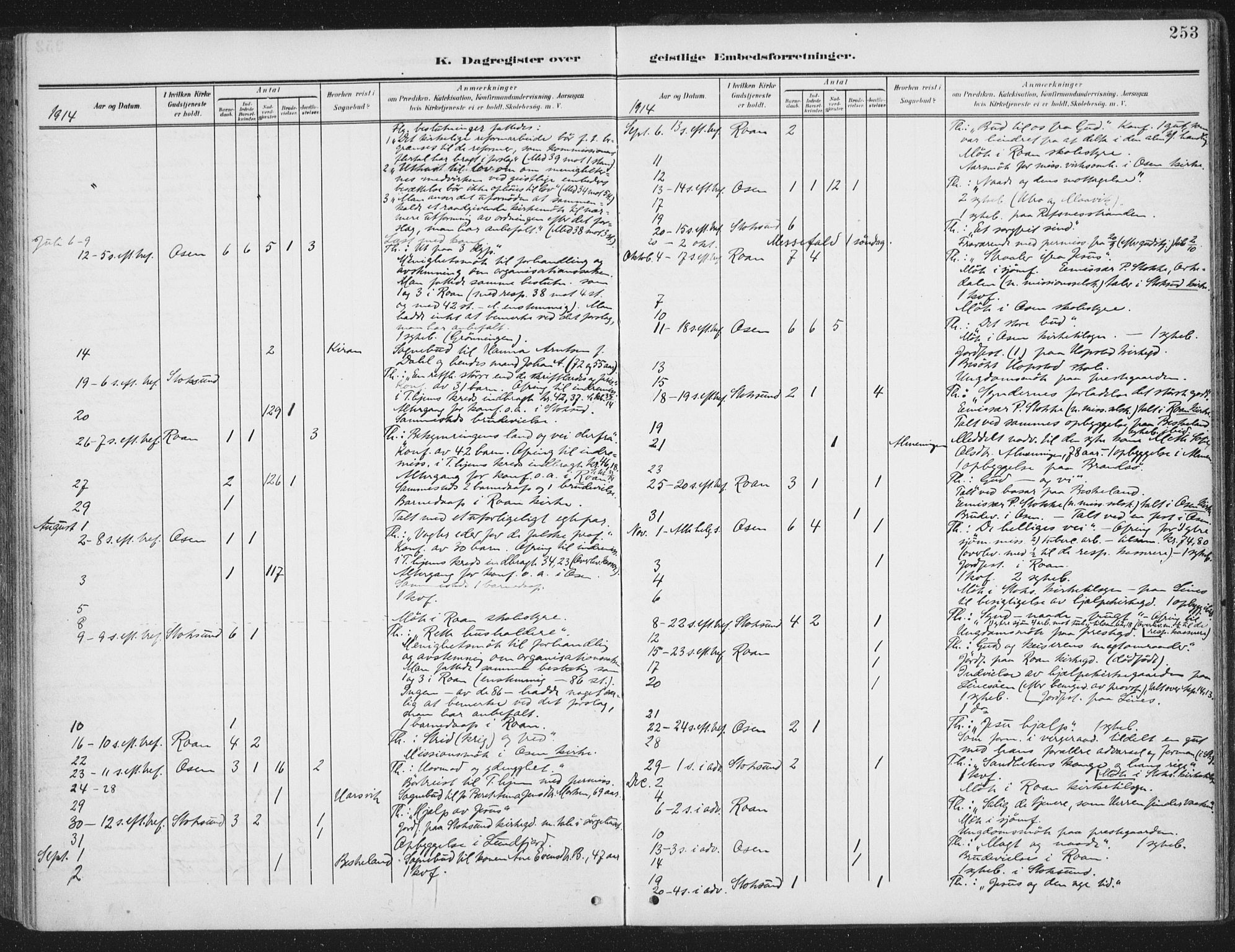 Ministerialprotokoller, klokkerbøker og fødselsregistre - Sør-Trøndelag, SAT/A-1456/657/L0709: Parish register (official) no. 657A10, 1905-1919, p. 253