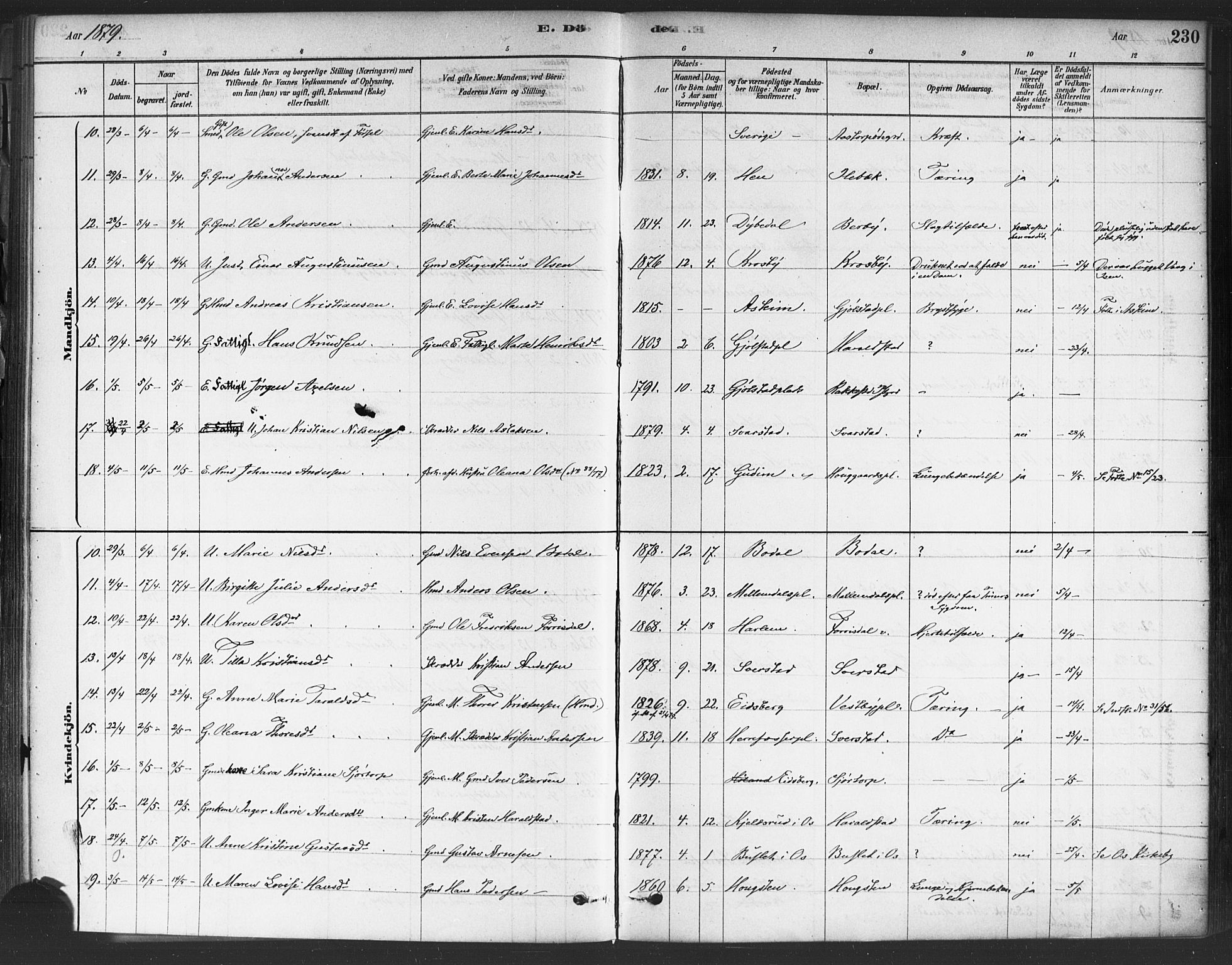 Rakkestad prestekontor Kirkebøker, SAO/A-2008/F/Fa/L0012: Parish register (official) no. I 12, 1878-1893, p. 230