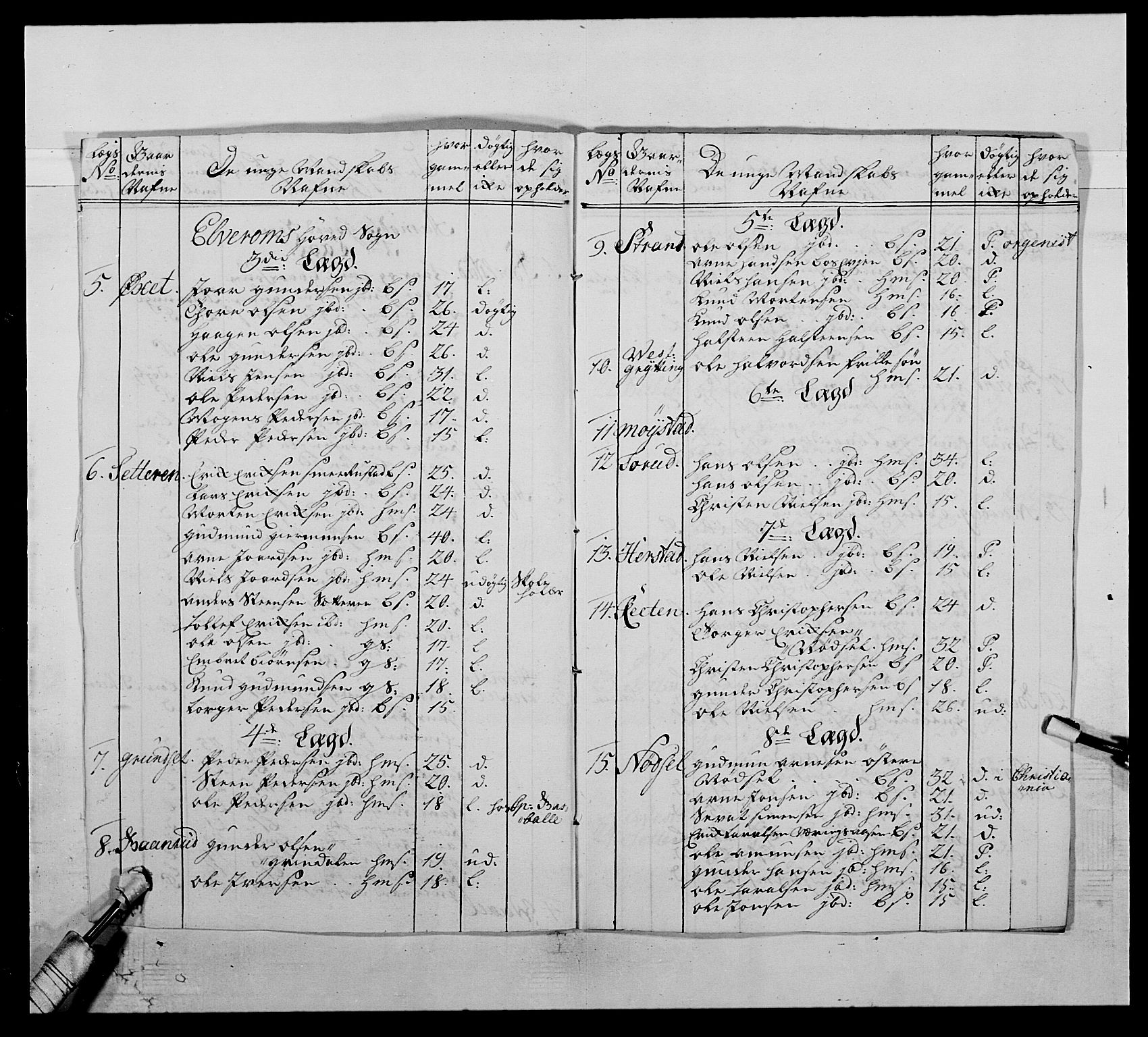 Kommanderende general (KG I) med Det norske krigsdirektorium, AV/RA-EA-5419/E/Ea/L0503: 1. Opplandske regiment, 1756-1761, p. 346