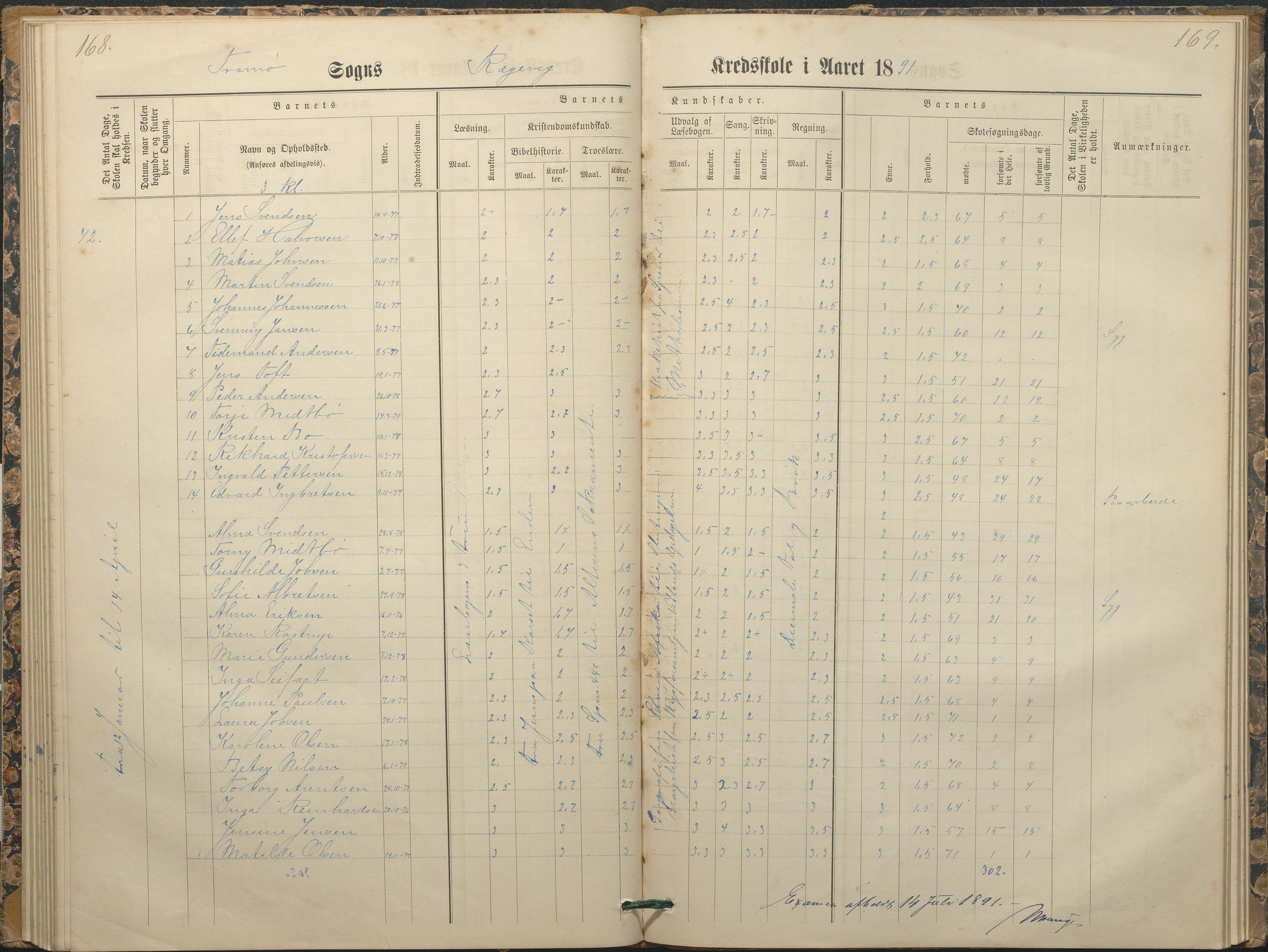 Tromøy kommune frem til 1971, AAKS/KA0921-PK/04/L0065: Rægevik - Karakterprotokoll, 1879-1891, p. 168-169